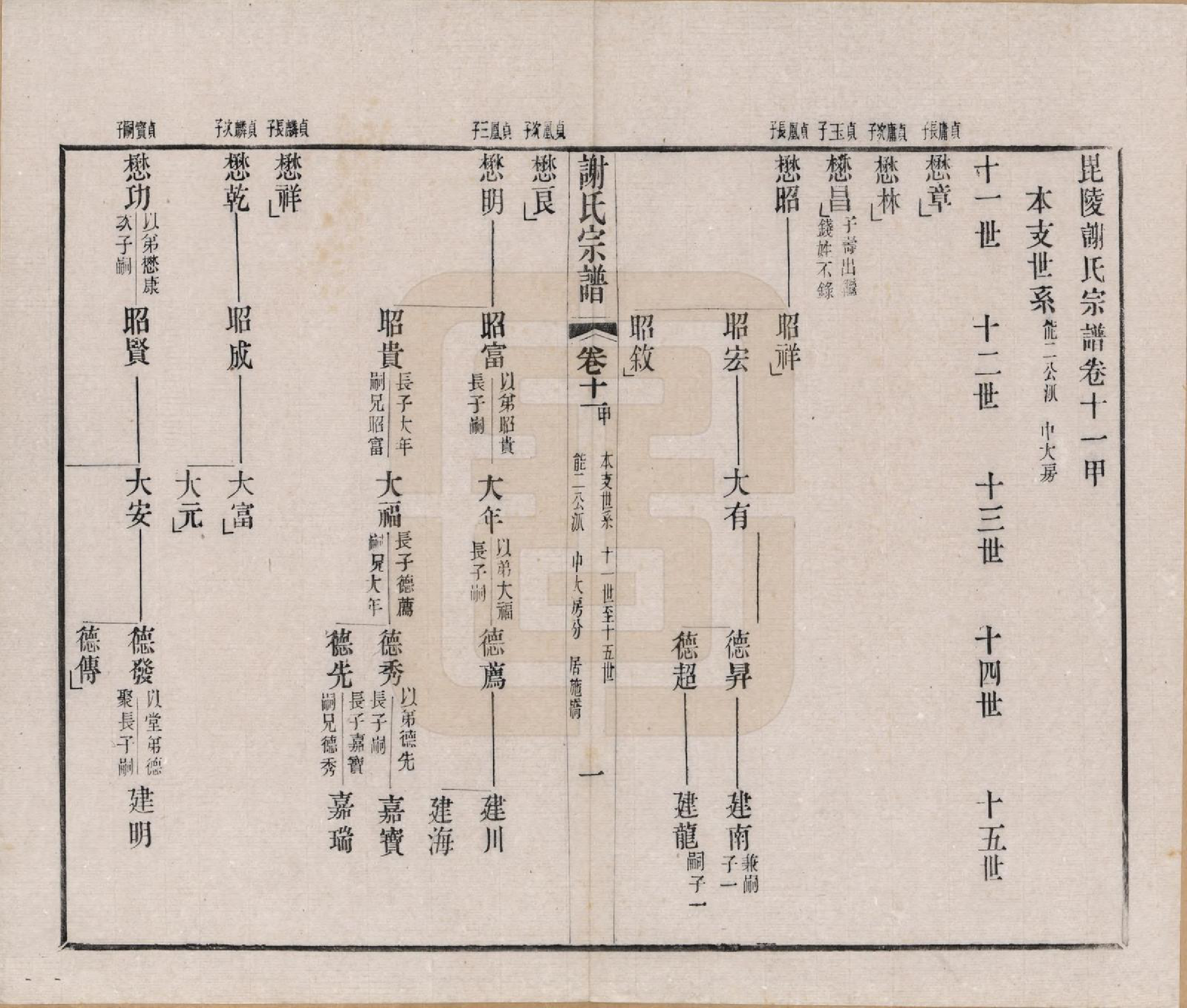 GTJP1792.谢.江苏毗陵.毗陵谢氏宗谱五十四卷首一卷末一卷.清光绪间_011.pdf_第1页