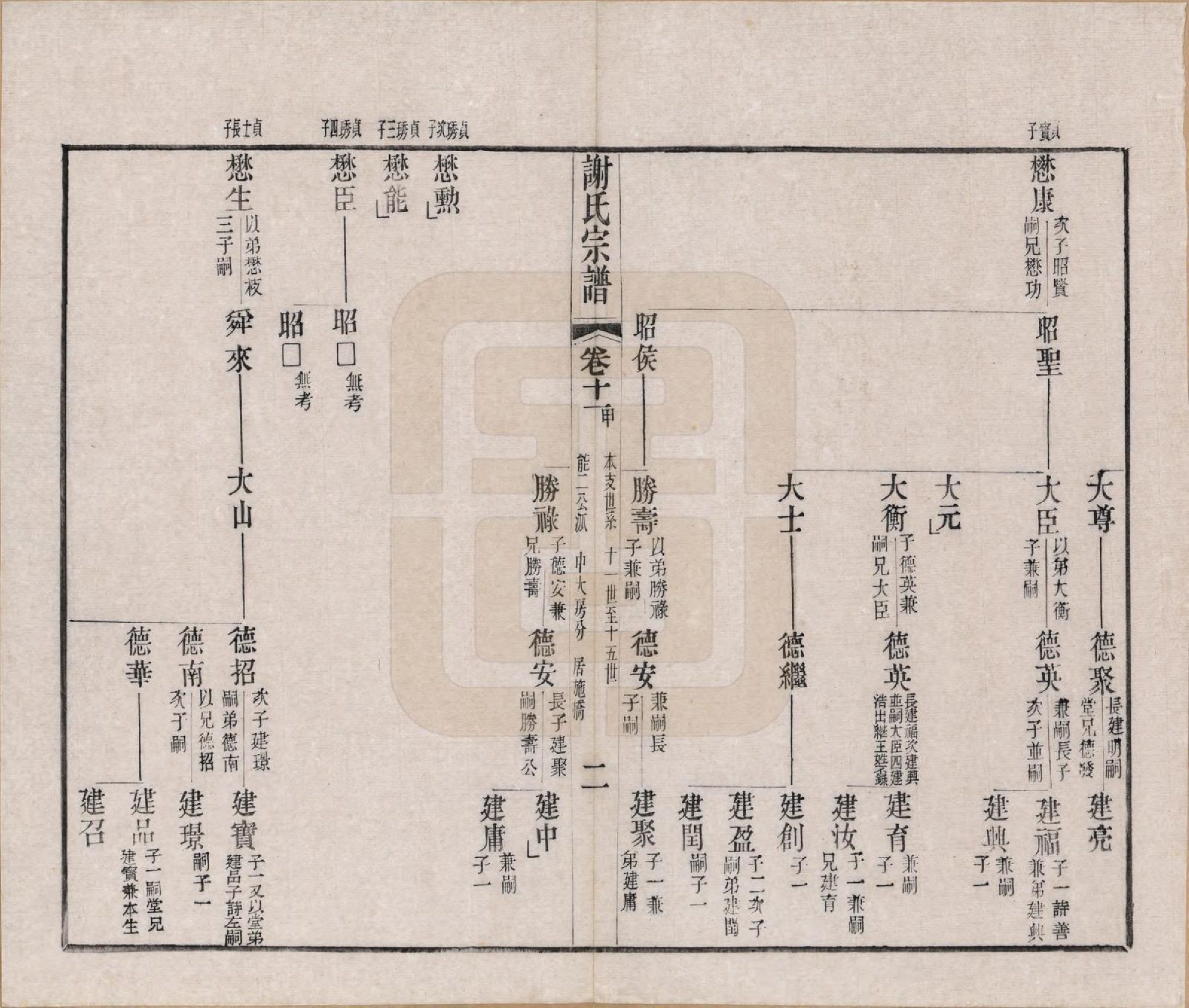 GTJP1792.谢.江苏毗陵.毗陵谢氏宗谱五十四卷首一卷末一卷.清光绪间_011.pdf_第2页