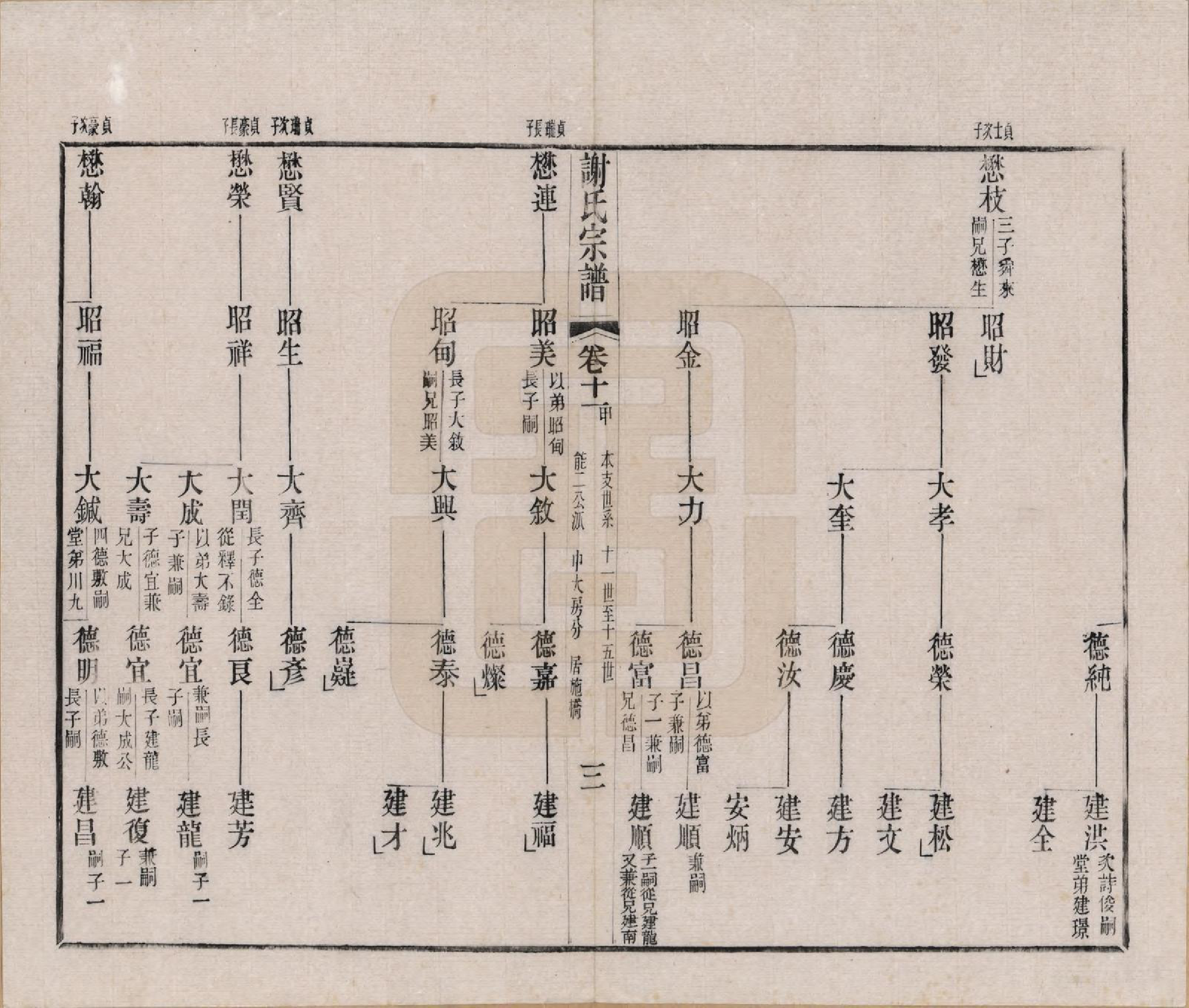 GTJP1792.谢.江苏毗陵.毗陵谢氏宗谱五十四卷首一卷末一卷.清光绪间_011.pdf_第3页