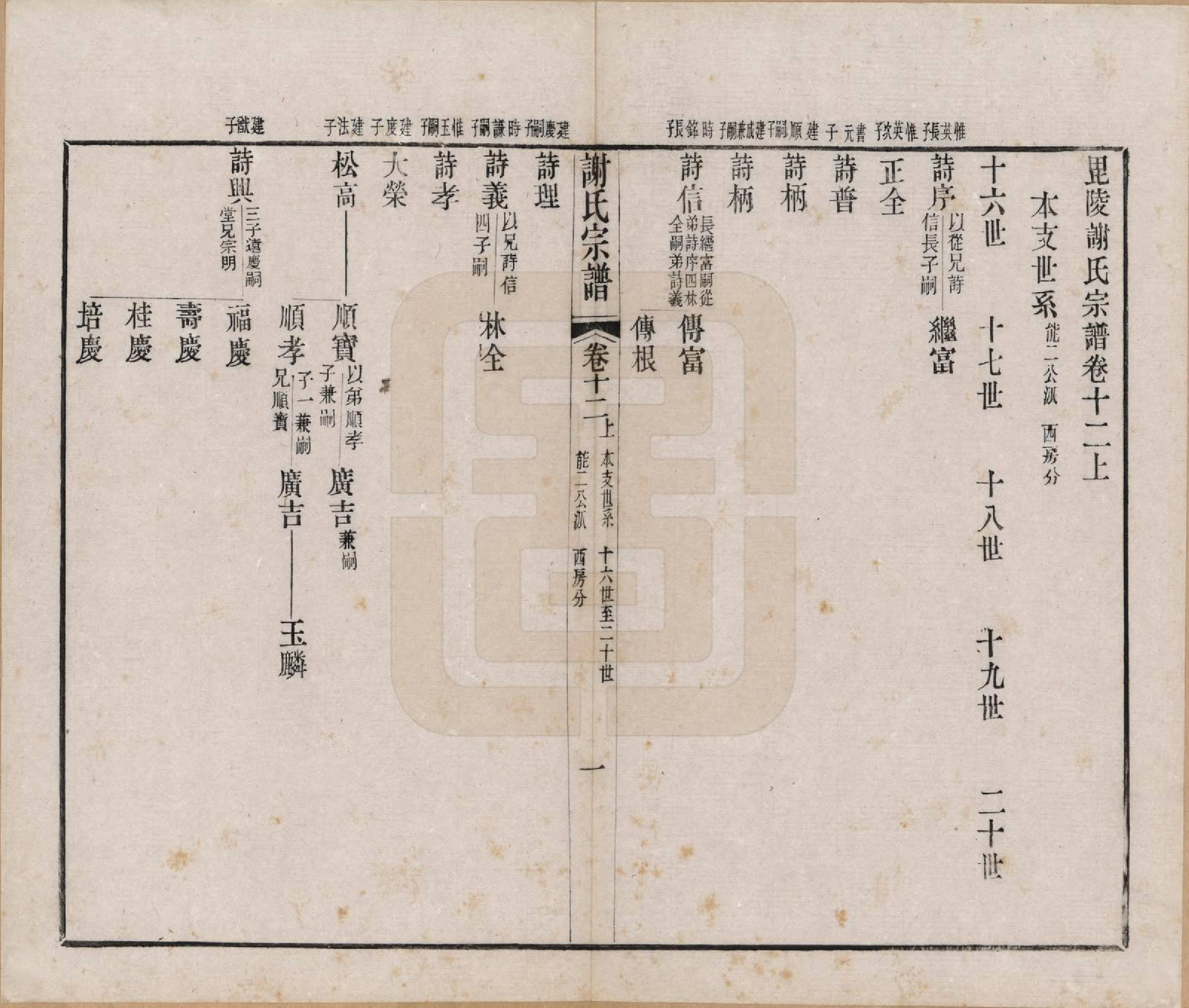 GTJP1792.谢.江苏毗陵.毗陵谢氏宗谱五十四卷首一卷末一卷.清光绪间_012.pdf_第1页