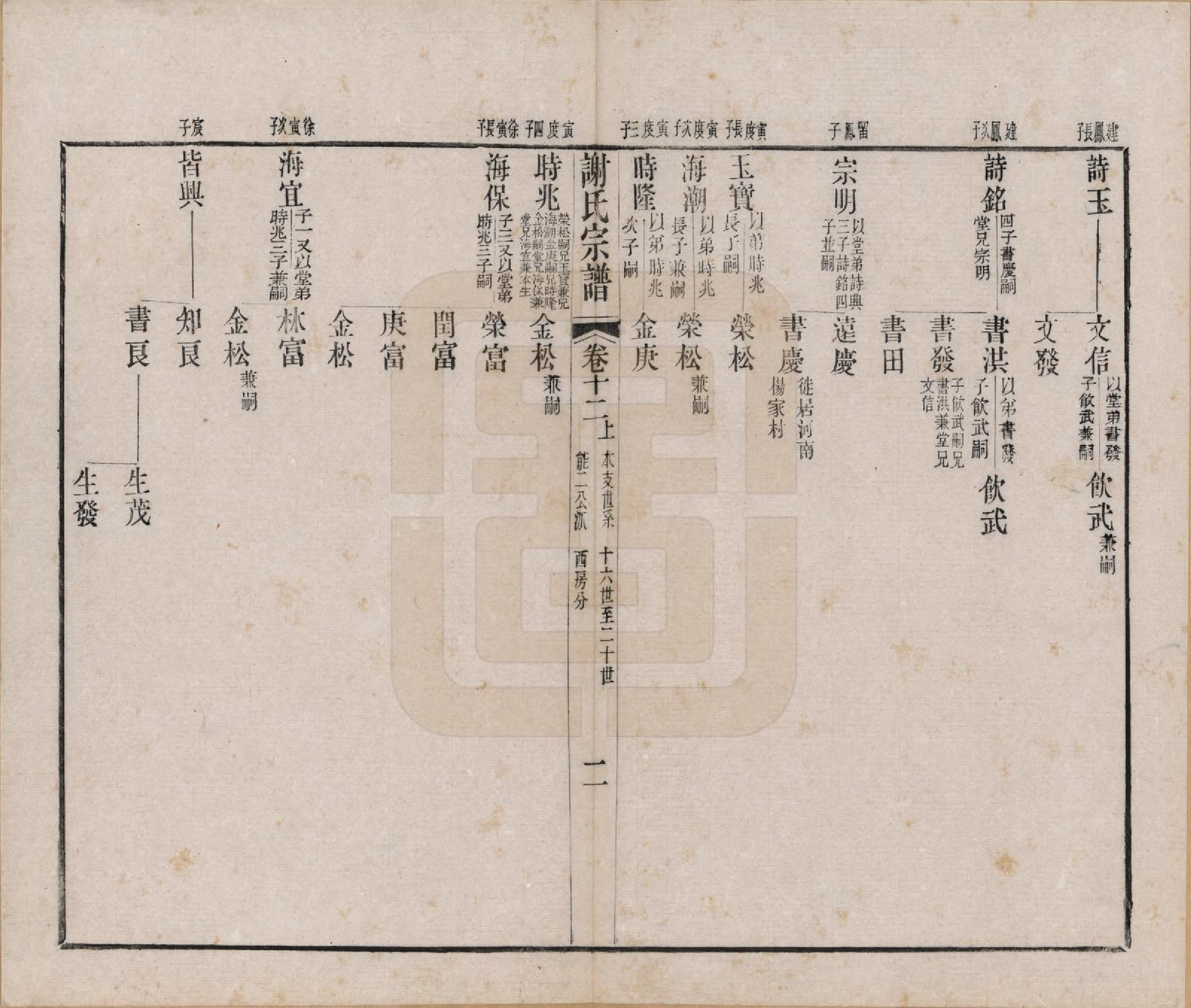 GTJP1792.谢.江苏毗陵.毗陵谢氏宗谱五十四卷首一卷末一卷.清光绪间_012.pdf_第2页