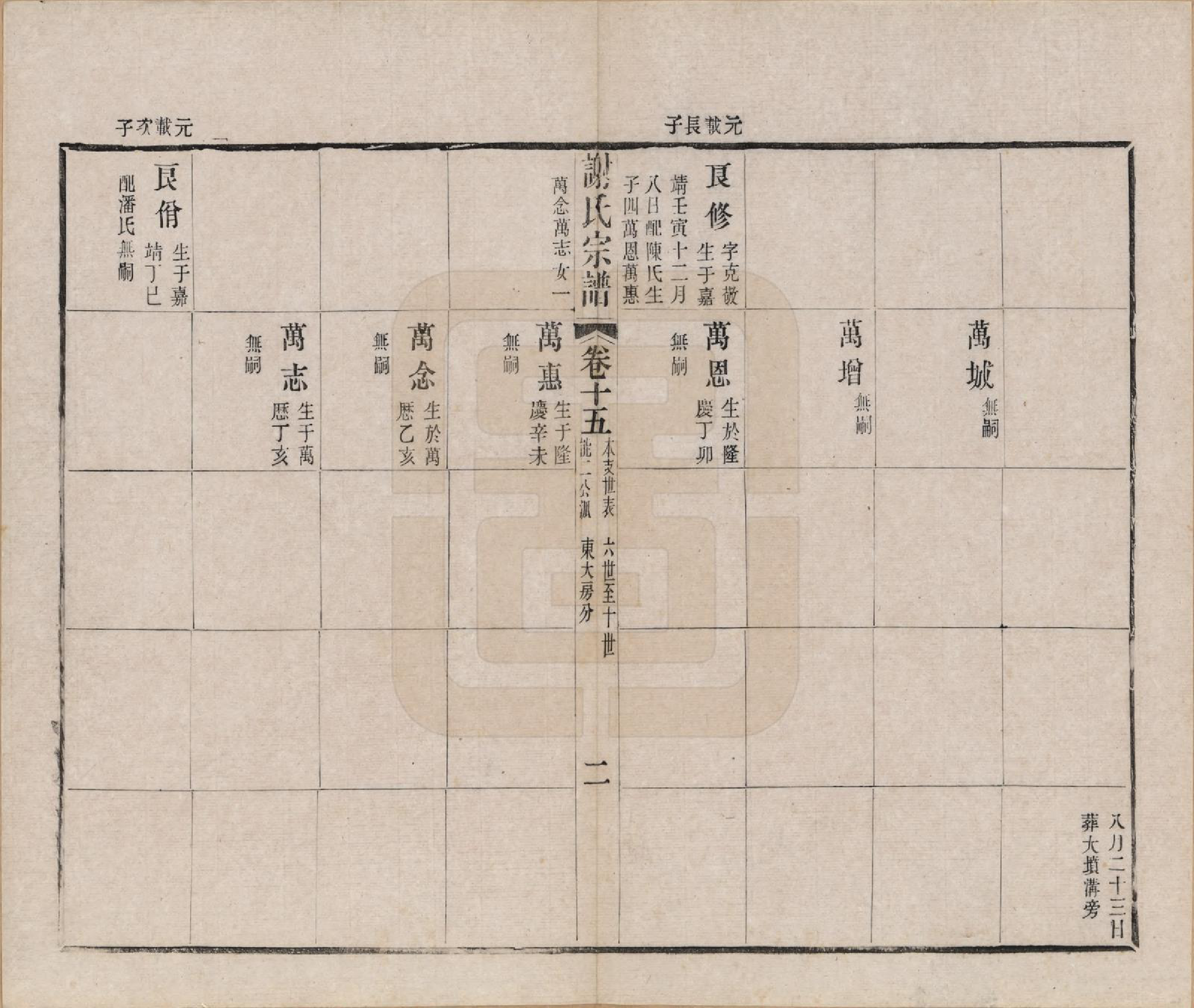 GTJP1792.谢.江苏毗陵.毗陵谢氏宗谱五十四卷首一卷末一卷.清光绪间_015.pdf_第2页