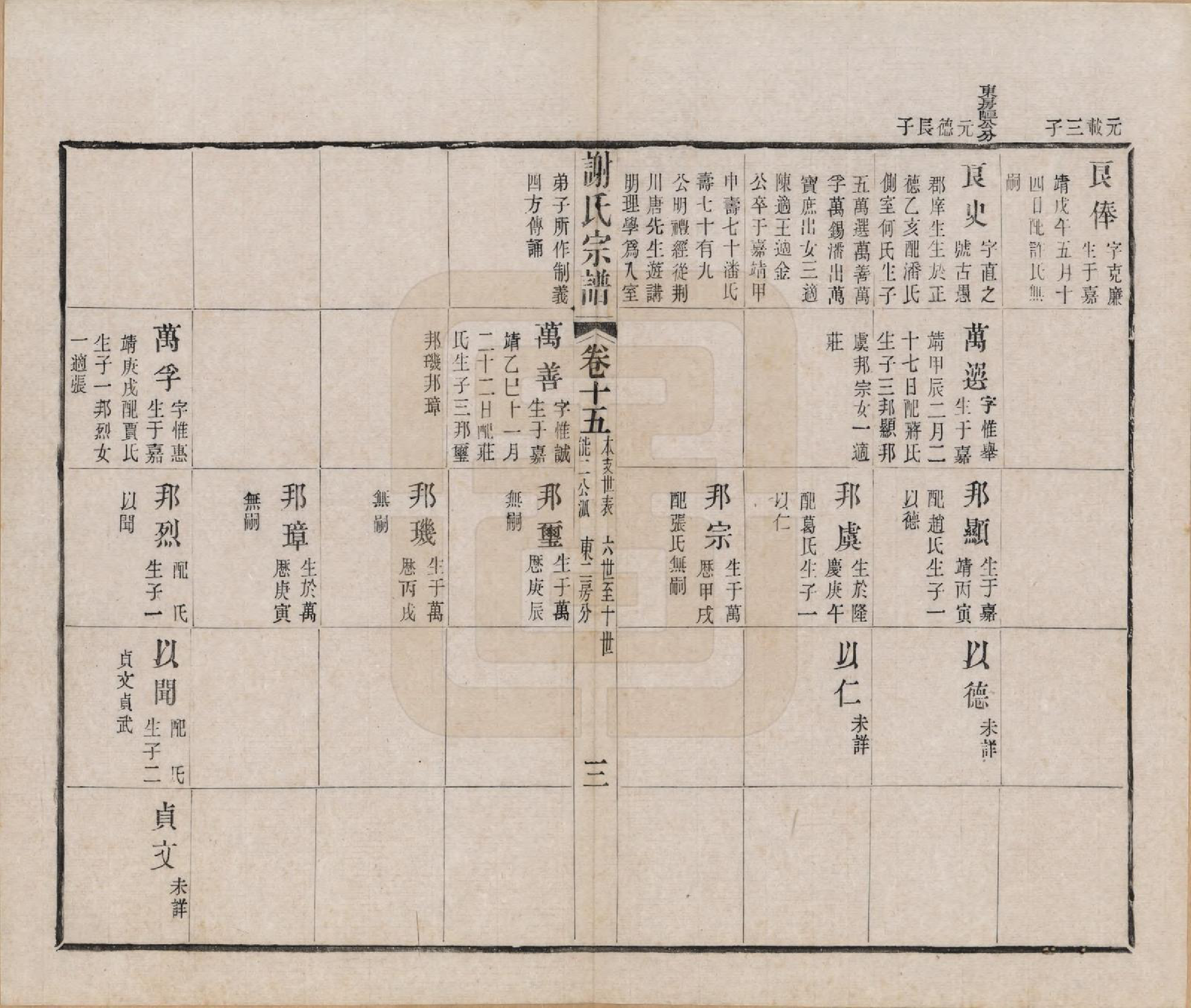 GTJP1792.谢.江苏毗陵.毗陵谢氏宗谱五十四卷首一卷末一卷.清光绪间_015.pdf_第3页