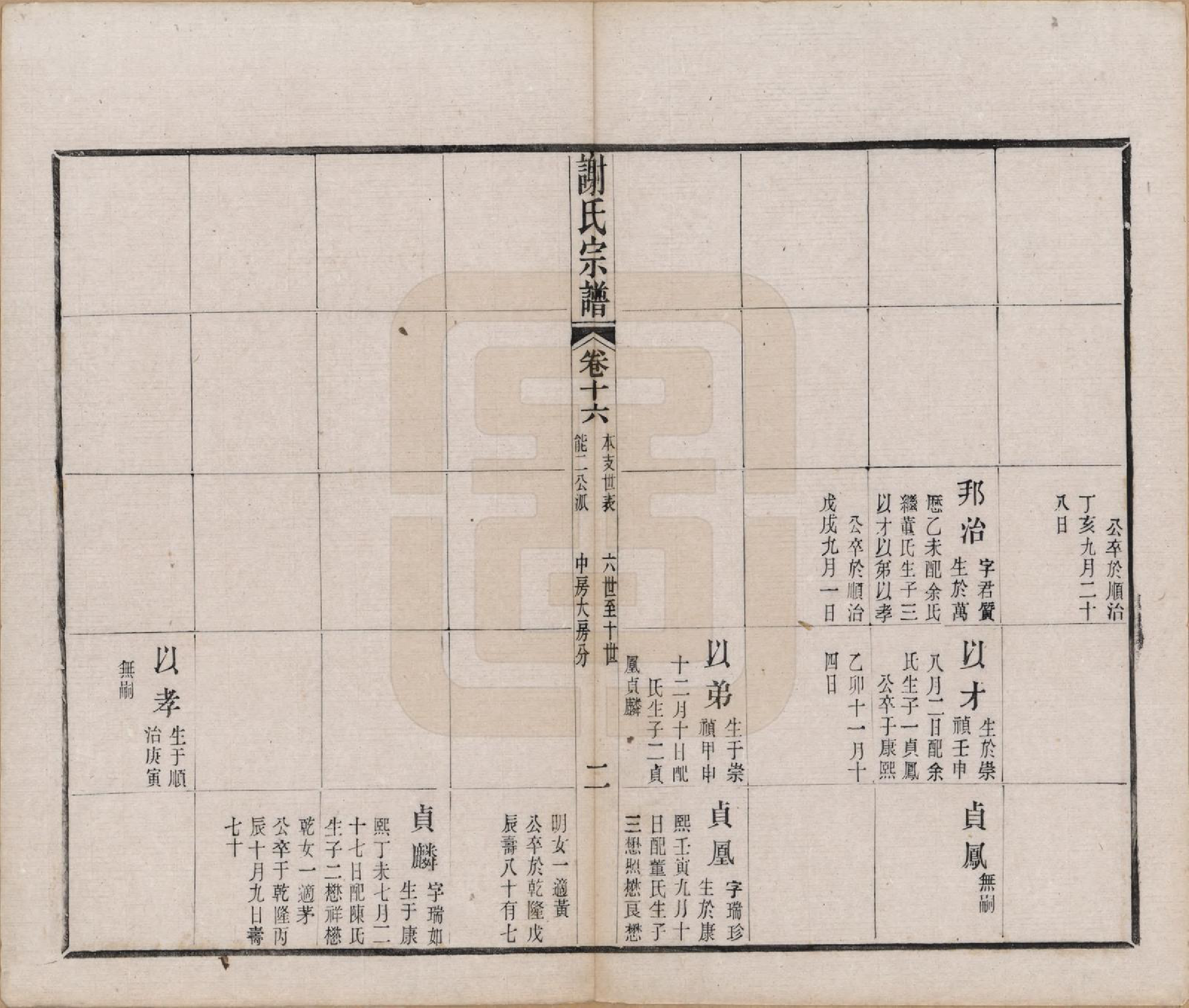 GTJP1792.谢.江苏毗陵.毗陵谢氏宗谱五十四卷首一卷末一卷.清光绪间_016.pdf_第2页