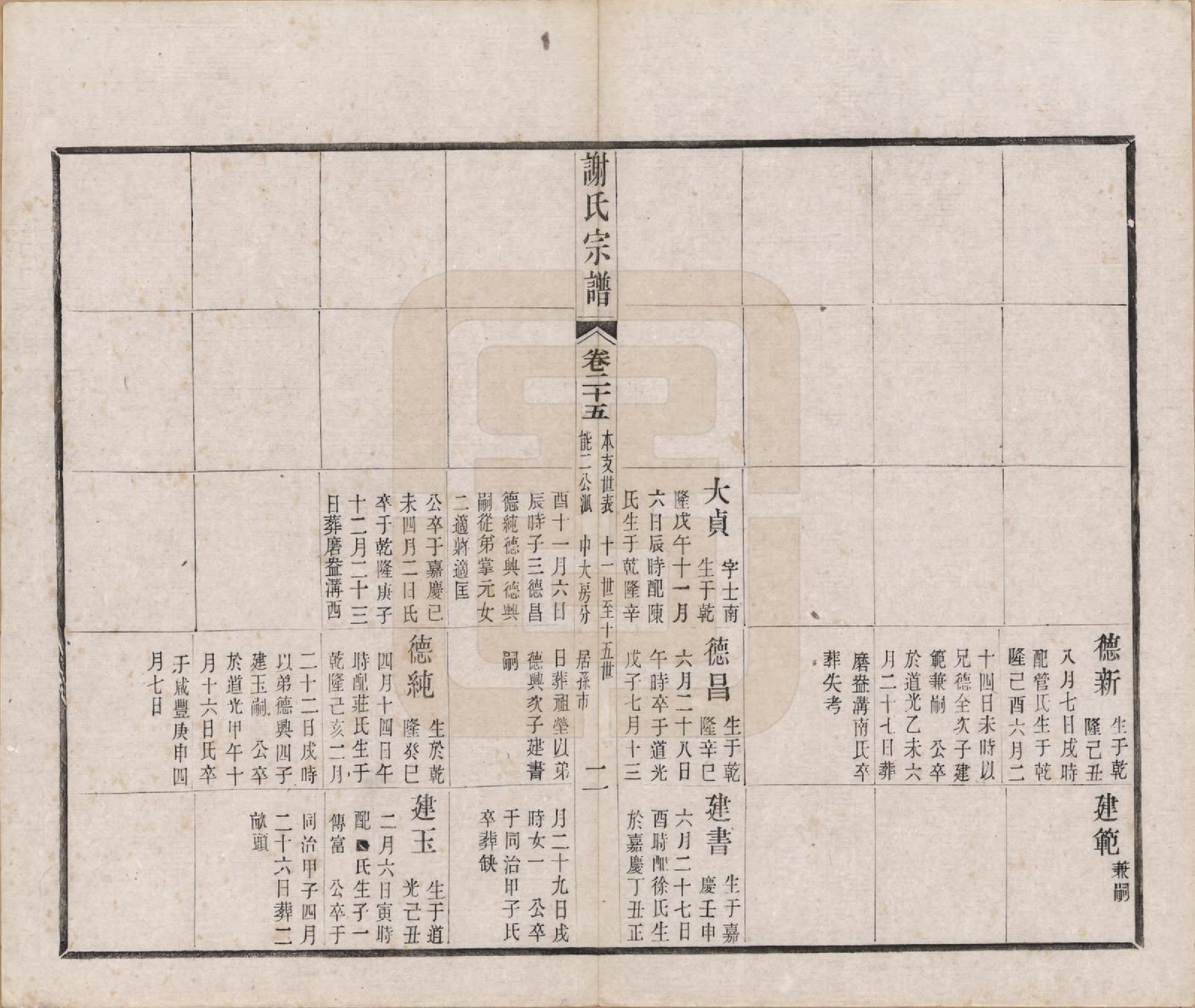 GTJP1792.谢.江苏毗陵.毗陵谢氏宗谱五十四卷首一卷末一卷.清光绪间_025.pdf_第2页