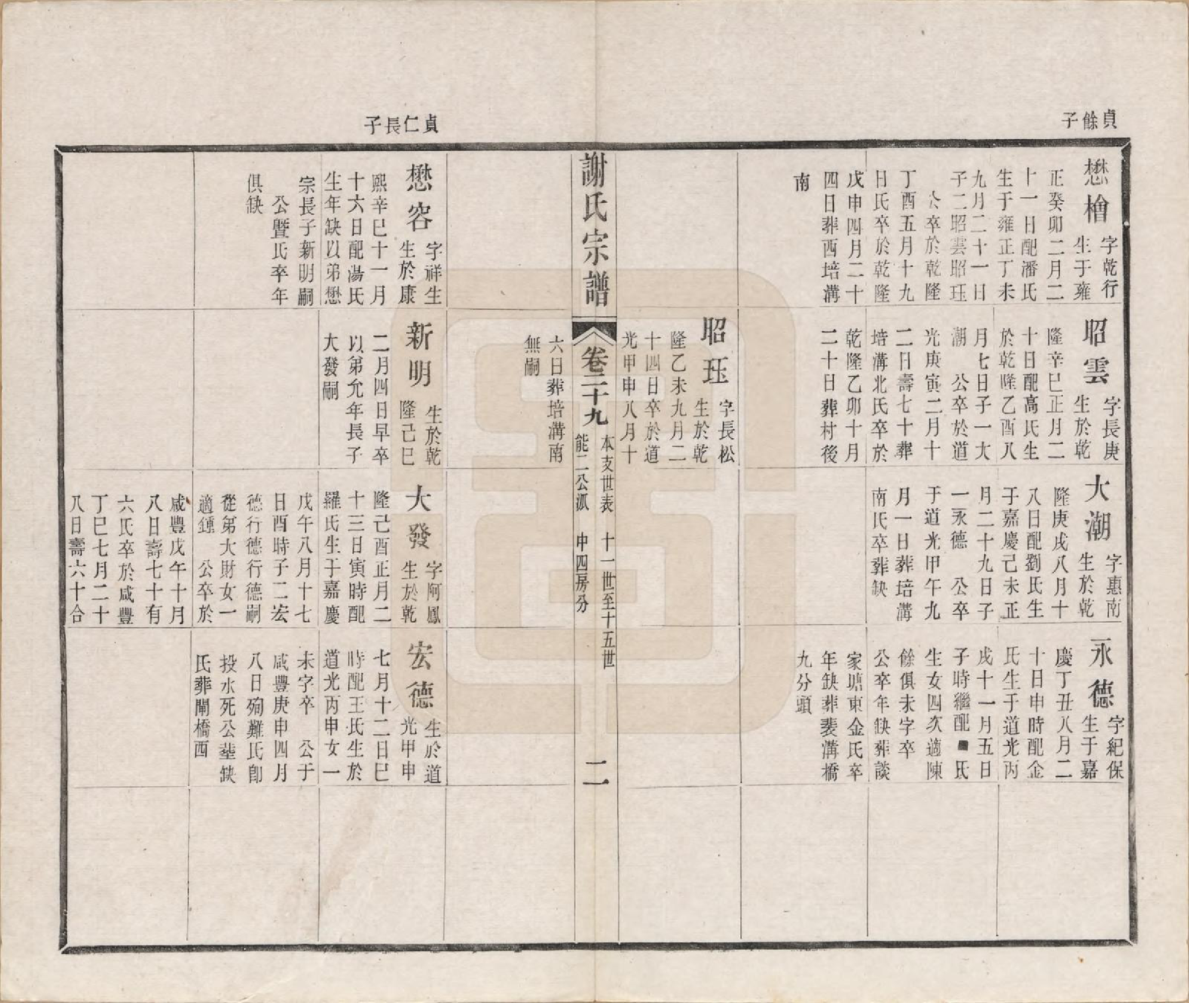 GTJP1792.谢.江苏毗陵.毗陵谢氏宗谱五十四卷首一卷末一卷.清光绪间_029.pdf_第2页