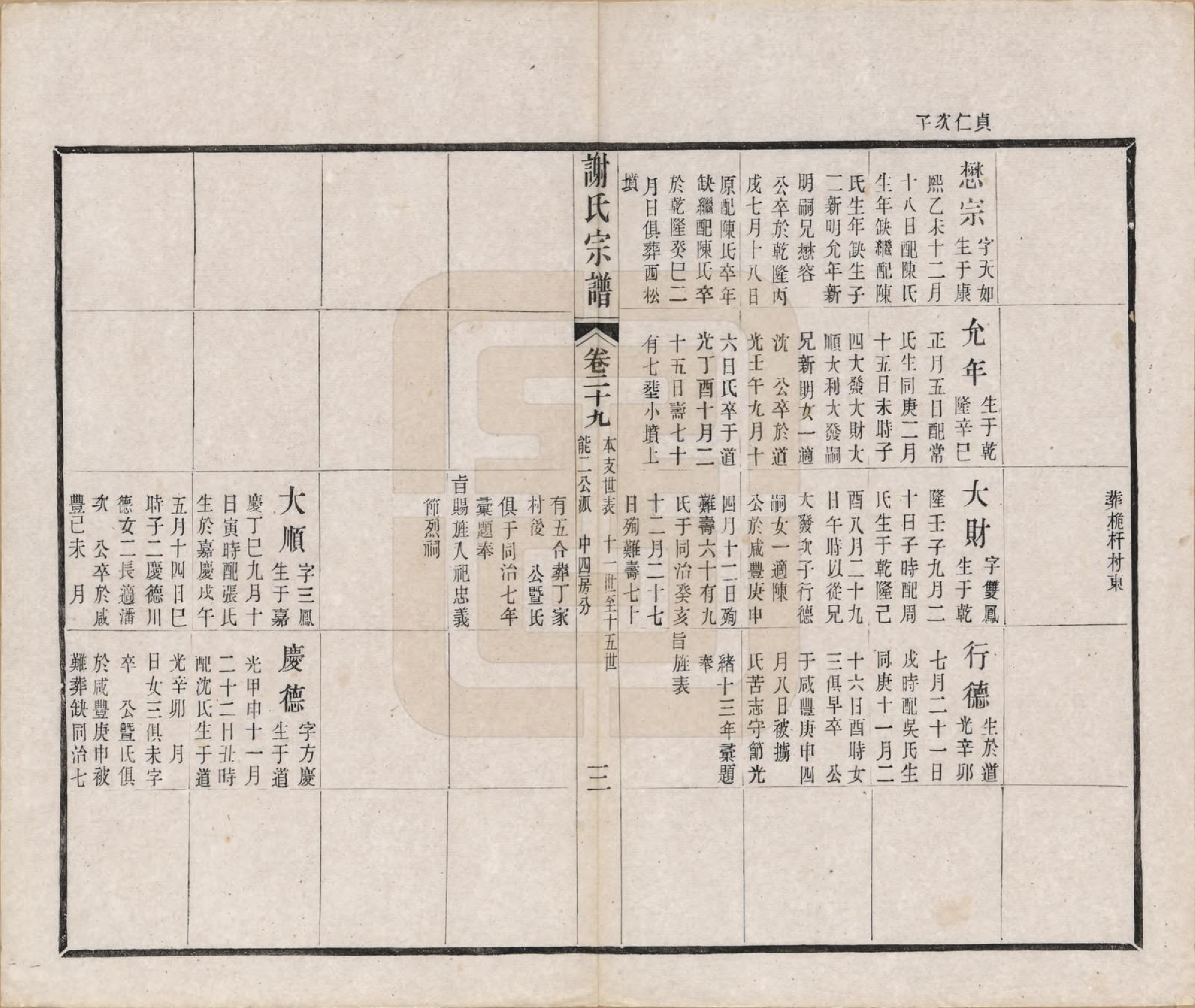 GTJP1792.谢.江苏毗陵.毗陵谢氏宗谱五十四卷首一卷末一卷.清光绪间_029.pdf_第3页