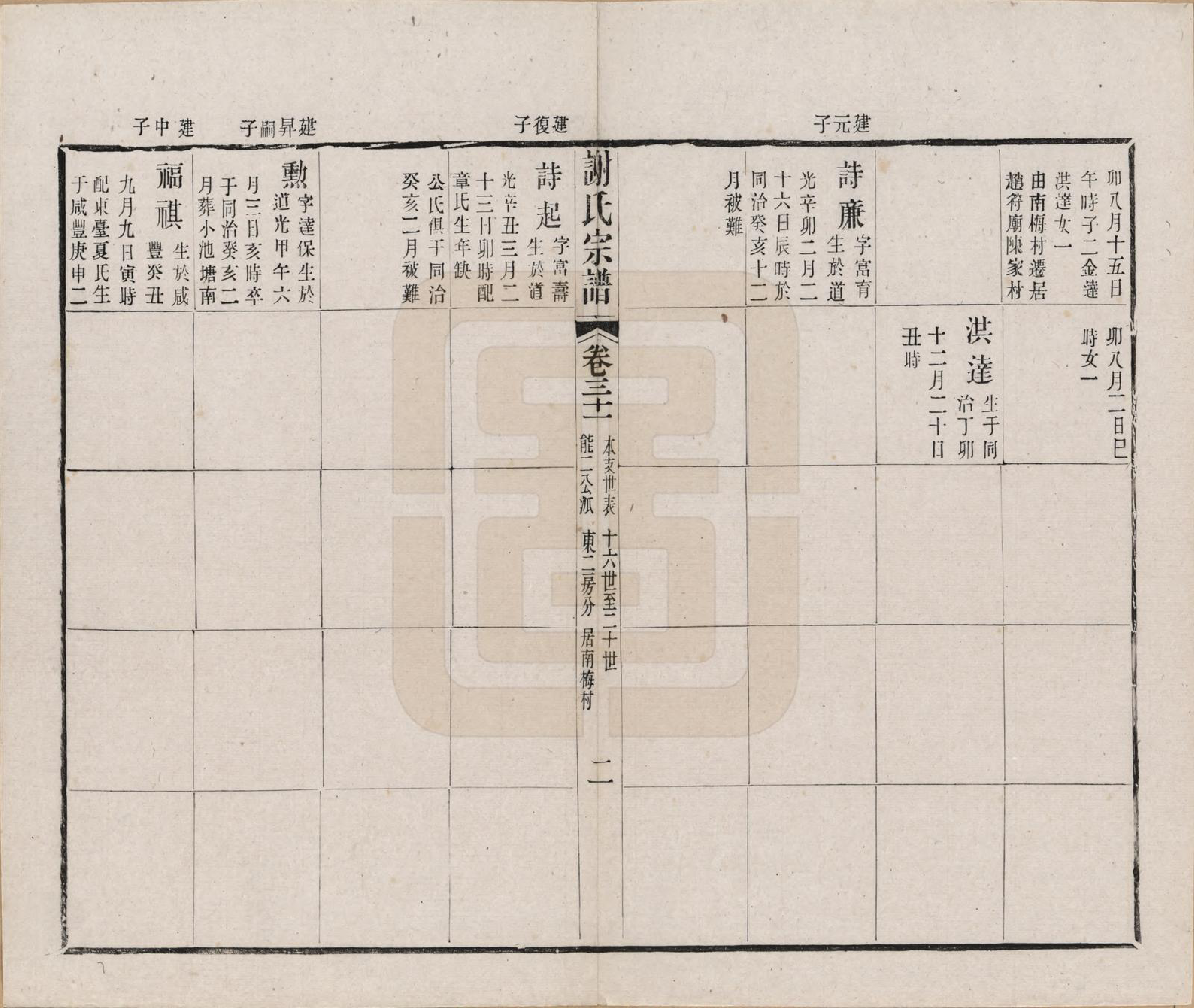 GTJP1792.谢.江苏毗陵.毗陵谢氏宗谱五十四卷首一卷末一卷.清光绪间_031.pdf_第2页