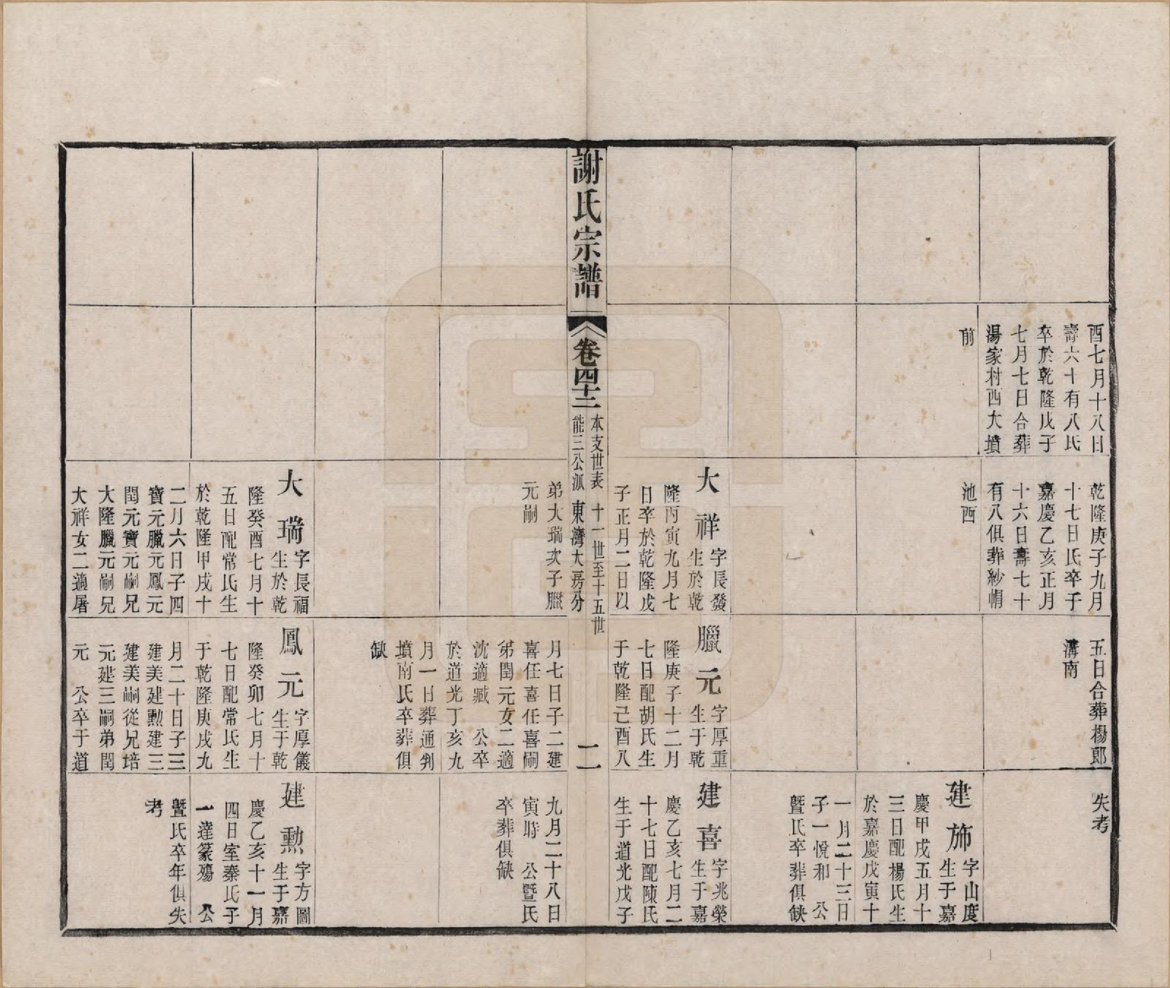 GTJP1792.谢.江苏毗陵.毗陵谢氏宗谱五十四卷首一卷末一卷.清光绪间_042.pdf_第2页