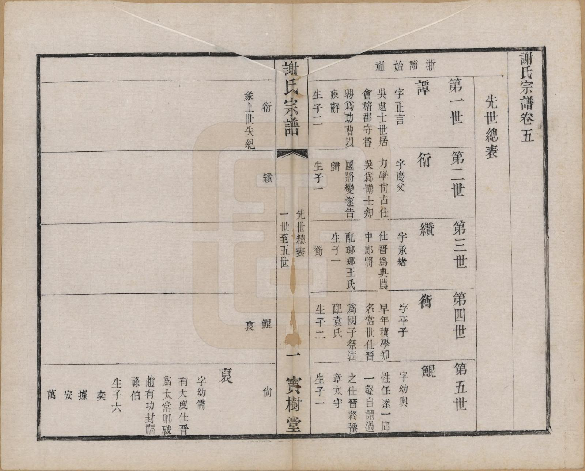 GTJP1794.谢.江苏无锡.谢氏宗谱二十二卷.清光绪六年（1880）_005.pdf_第1页