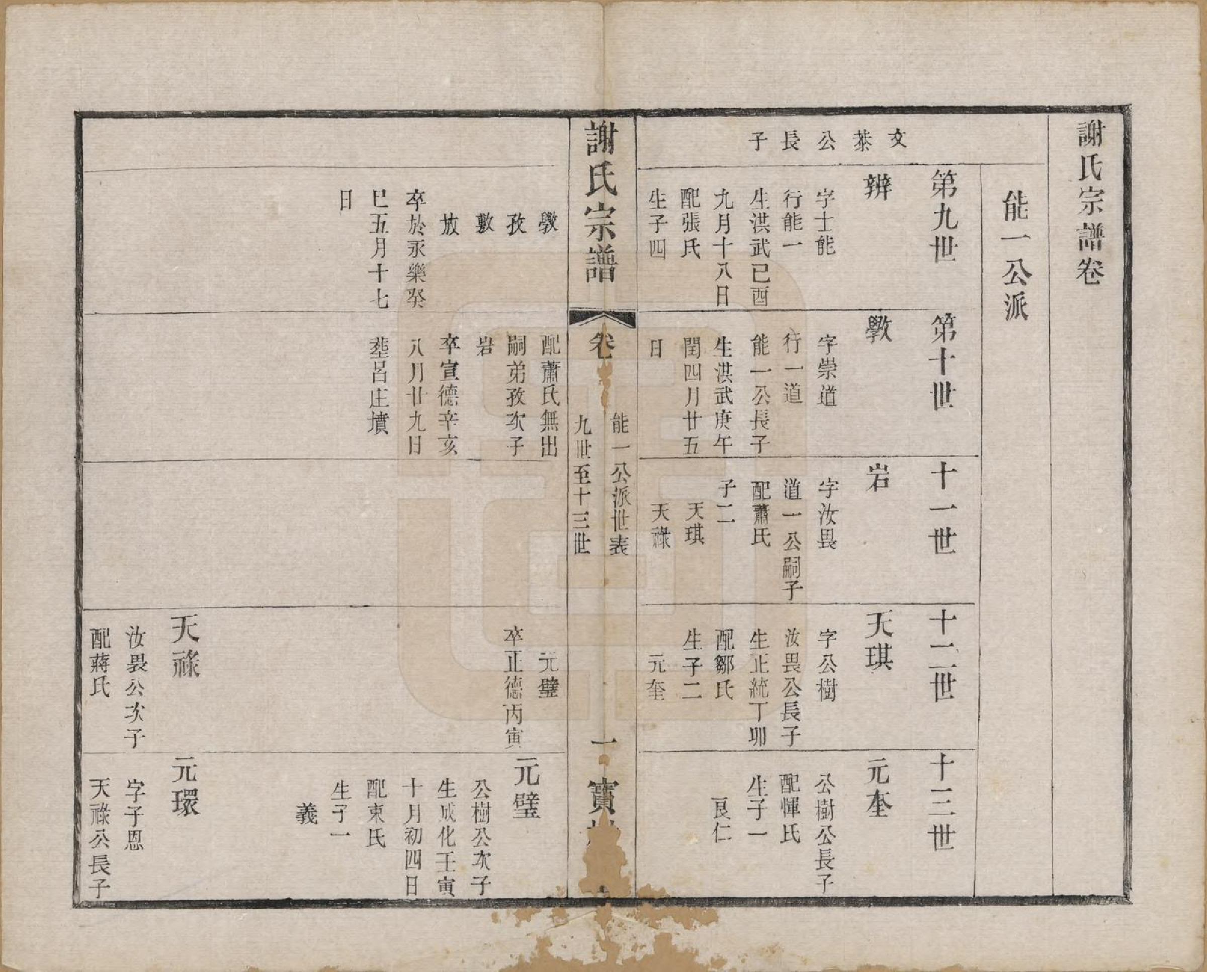 GTJP1794.谢.江苏无锡.谢氏宗谱二十二卷.清光绪六年（1880）_006.pdf_第1页