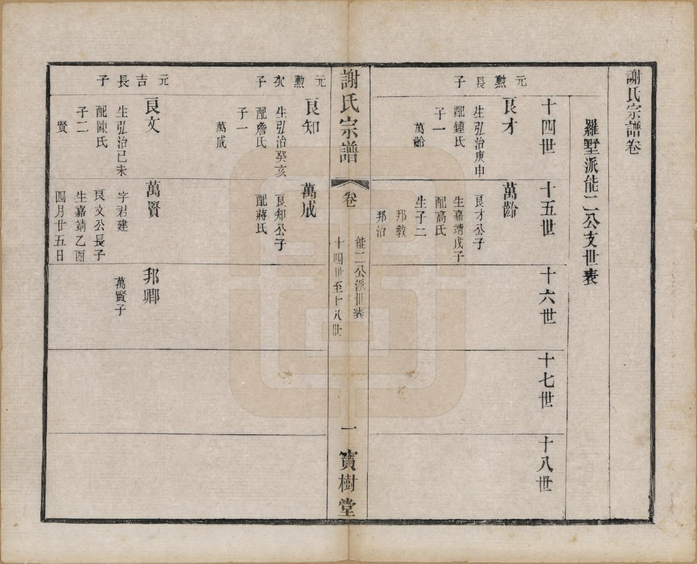 GTJP1794.谢.江苏无锡.谢氏宗谱二十二卷.清光绪六年（1880）_007.pdf_第1页