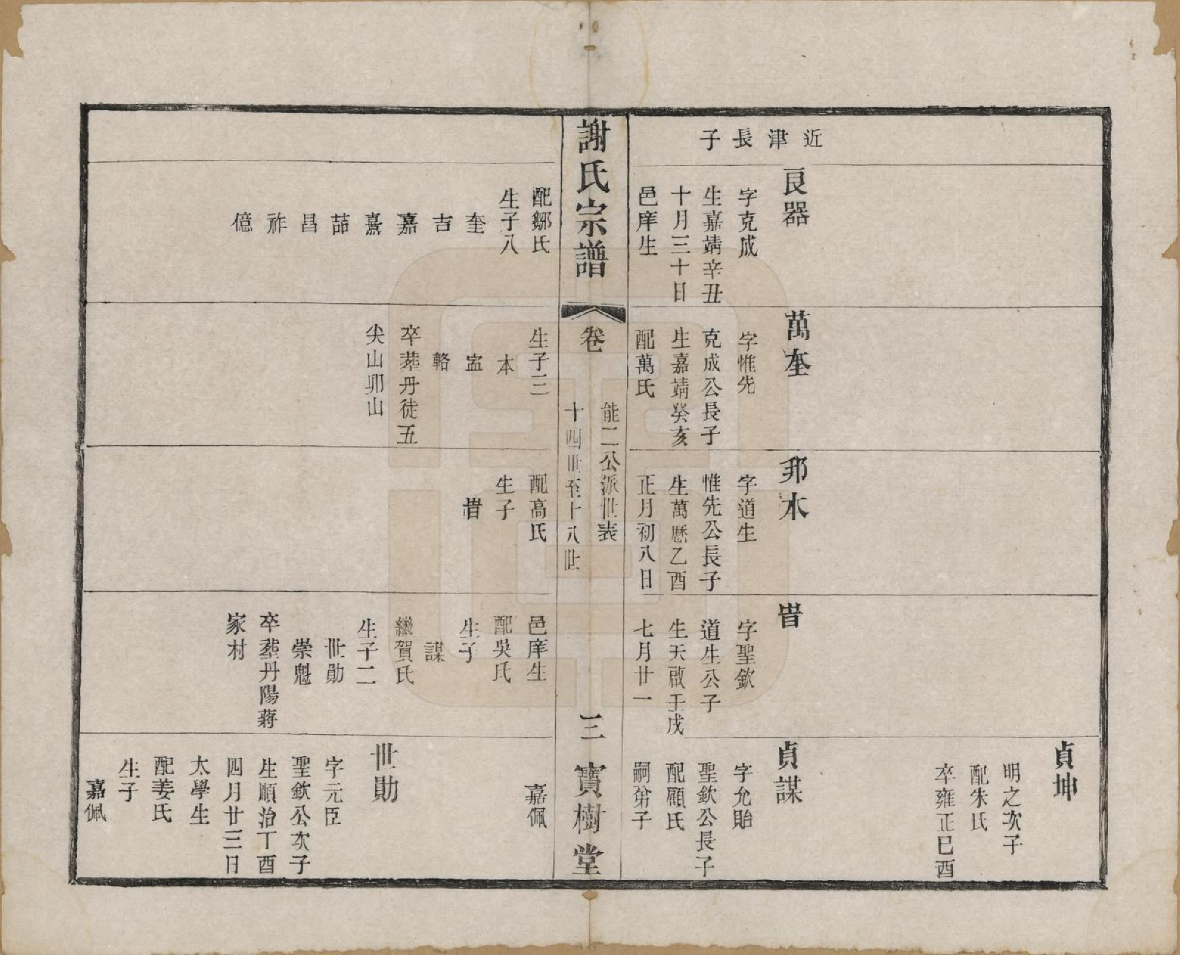 GTJP1794.谢.江苏无锡.谢氏宗谱二十二卷.清光绪六年（1880）_008.pdf_第3页