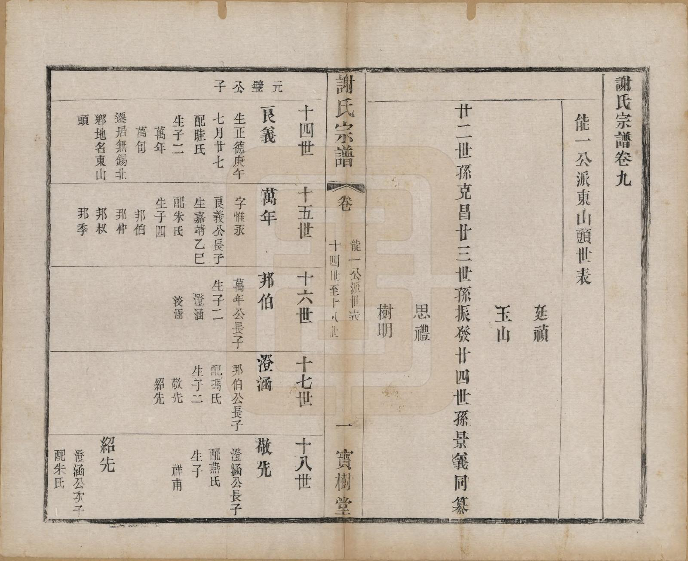 GTJP1794.谢.江苏无锡.谢氏宗谱二十二卷.清光绪六年（1880）_009.pdf_第1页