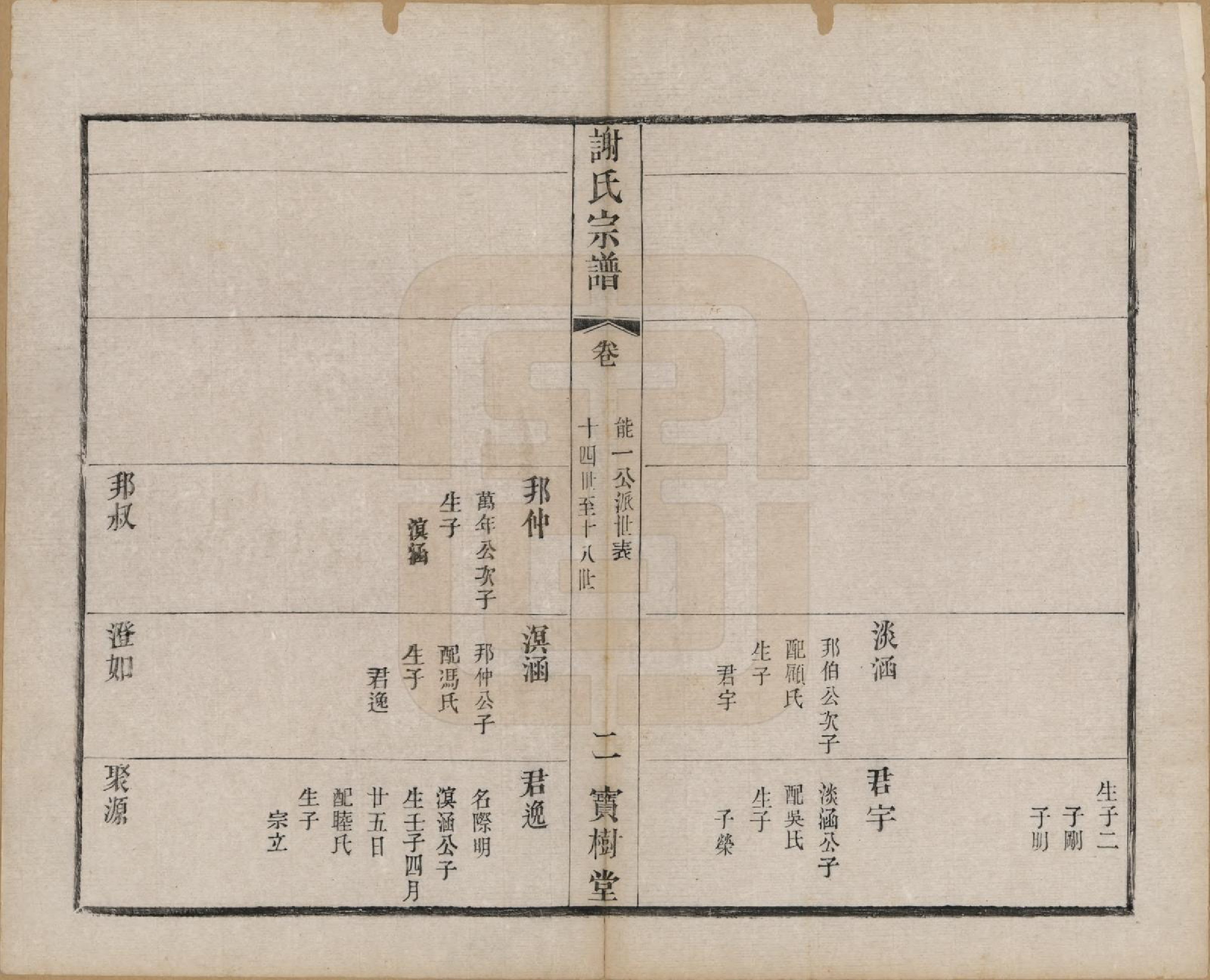 GTJP1794.谢.江苏无锡.谢氏宗谱二十二卷.清光绪六年（1880）_009.pdf_第2页