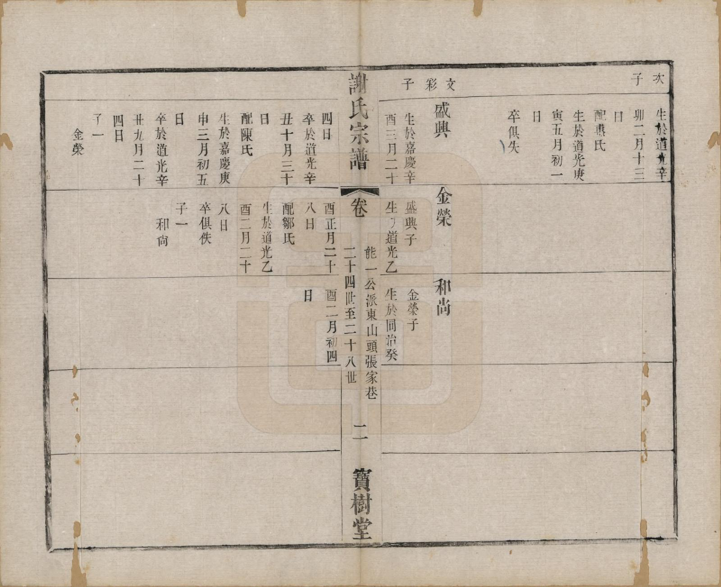 GTJP1794.谢.江苏无锡.谢氏宗谱二十二卷.清光绪六年（1880）_010.pdf_第2页