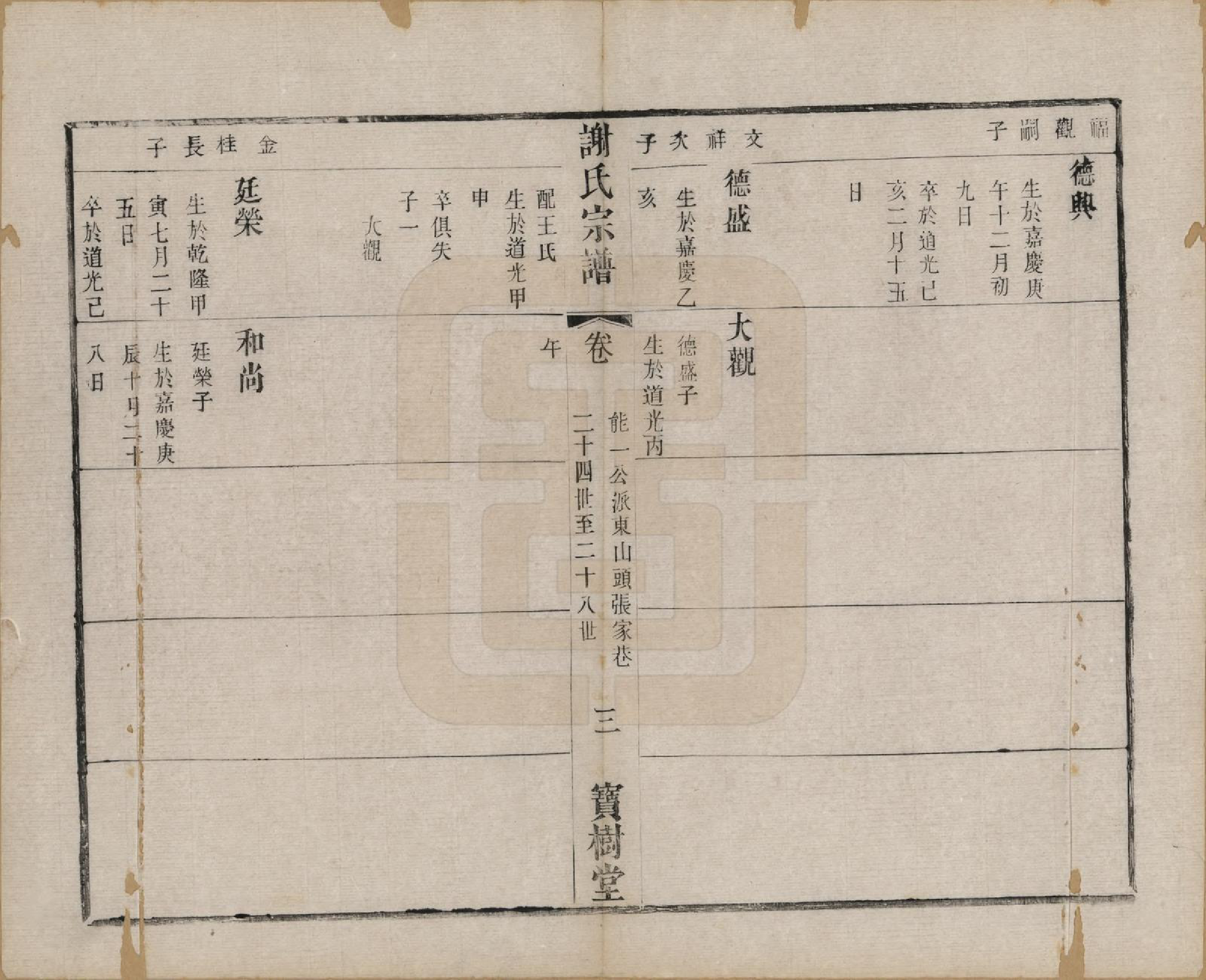 GTJP1794.谢.江苏无锡.谢氏宗谱二十二卷.清光绪六年（1880）_010.pdf_第3页