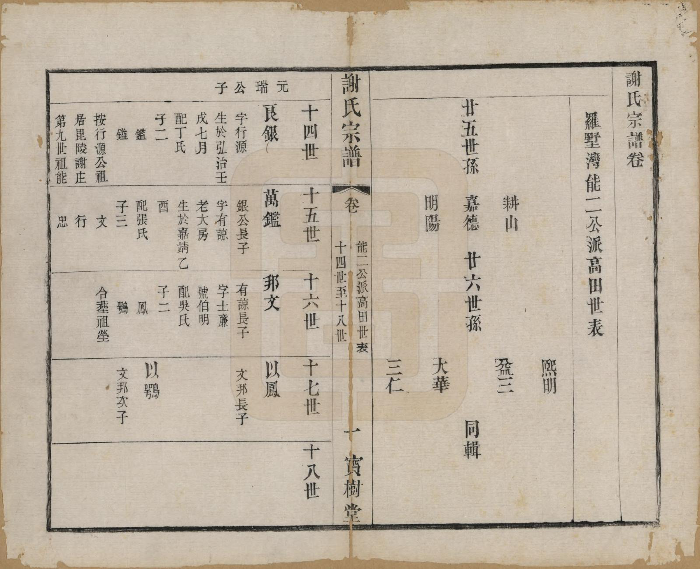 GTJP1794.谢.江苏无锡.谢氏宗谱二十二卷.清光绪六年（1880）_012.pdf_第1页