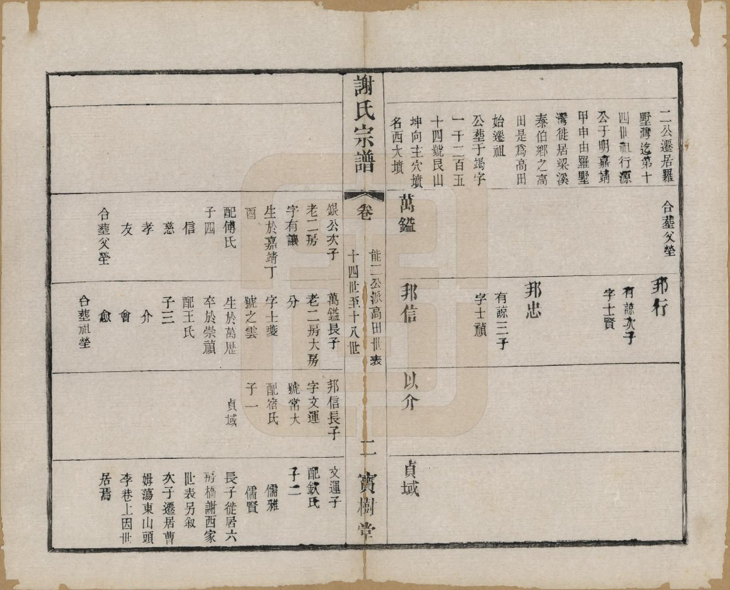 GTJP1794.谢.江苏无锡.谢氏宗谱二十二卷.清光绪六年（1880）_012.pdf_第2页