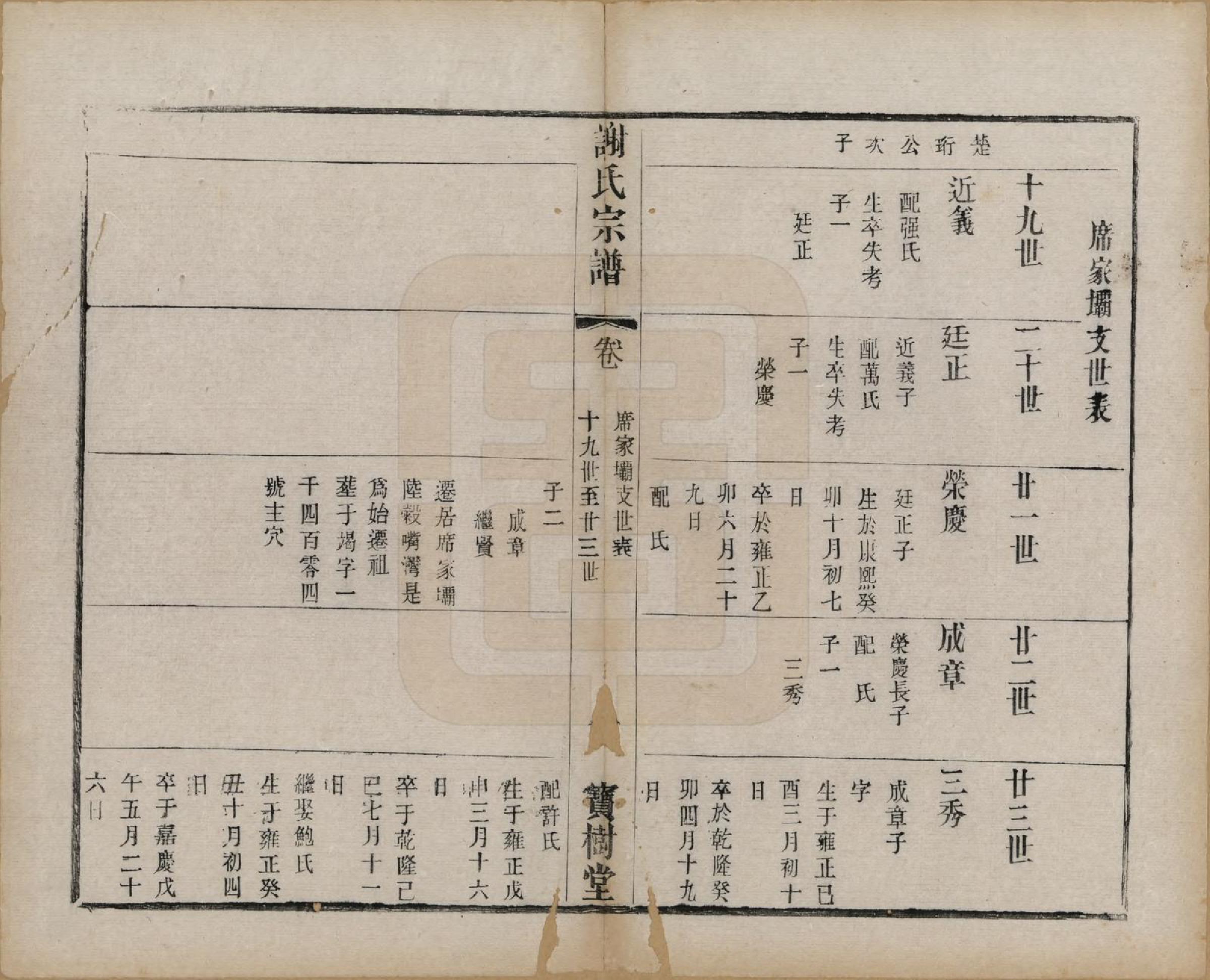 GTJP1794.谢.江苏无锡.谢氏宗谱二十二卷.清光绪六年（1880）_013.pdf_第1页