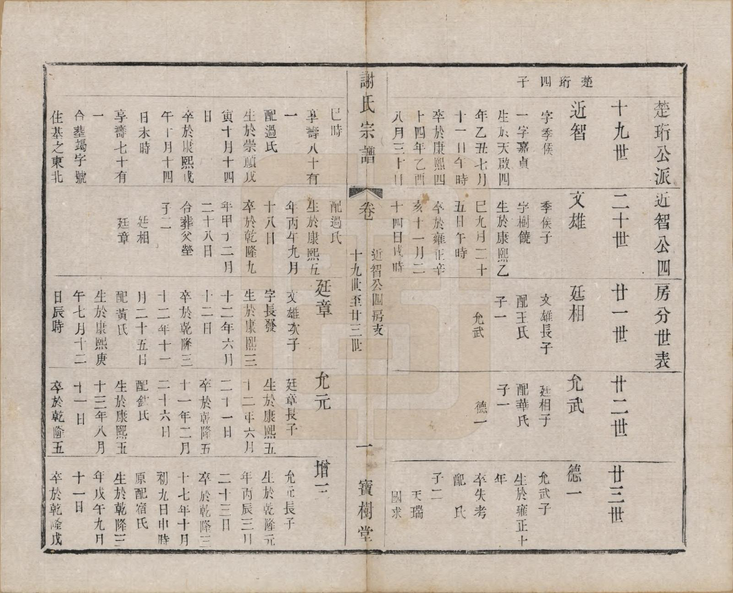 GTJP1794.谢.江苏无锡.谢氏宗谱二十二卷.清光绪六年（1880）_014.pdf_第1页