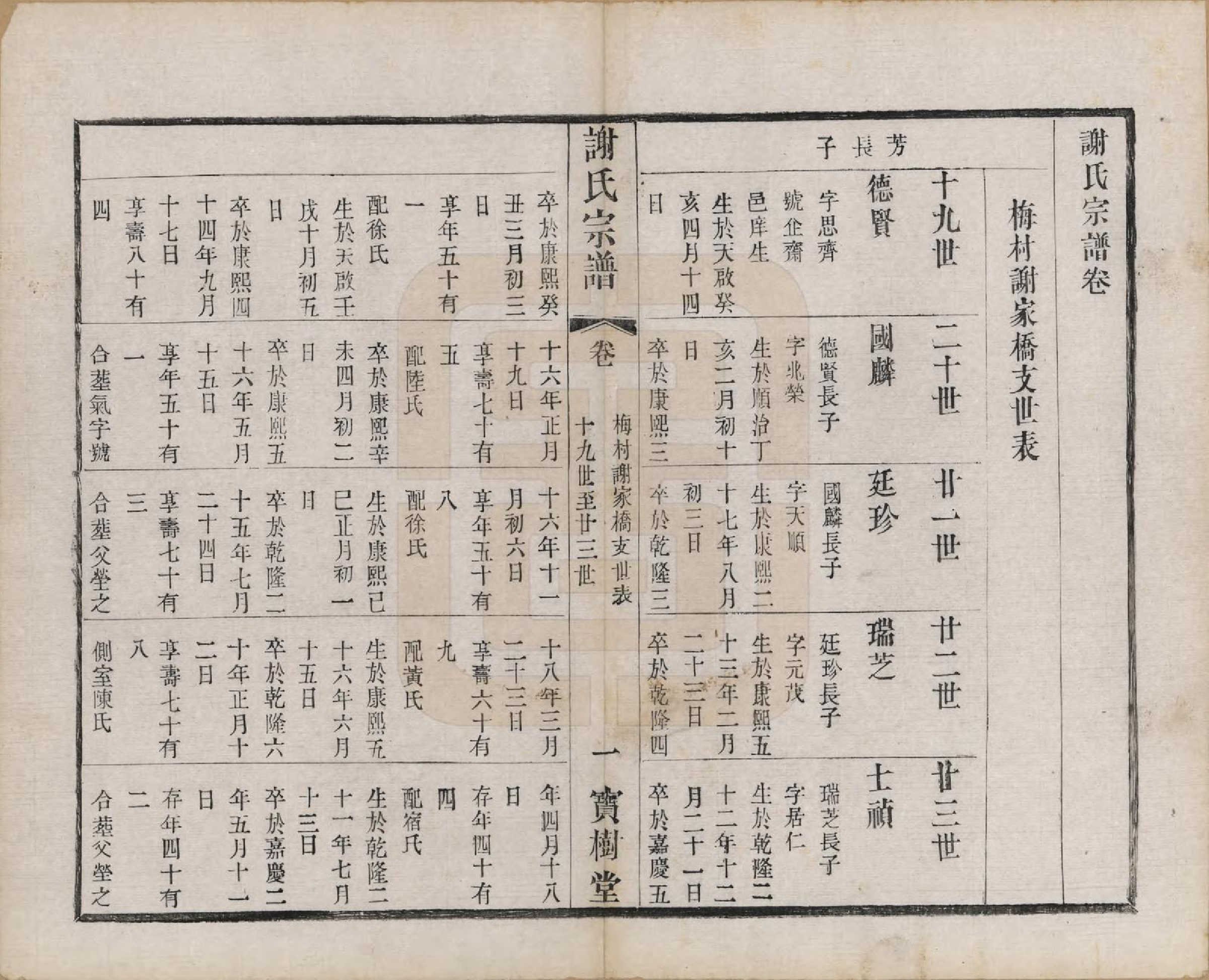 GTJP1794.谢.江苏无锡.谢氏宗谱二十二卷.清光绪六年（1880）_015.pdf_第1页