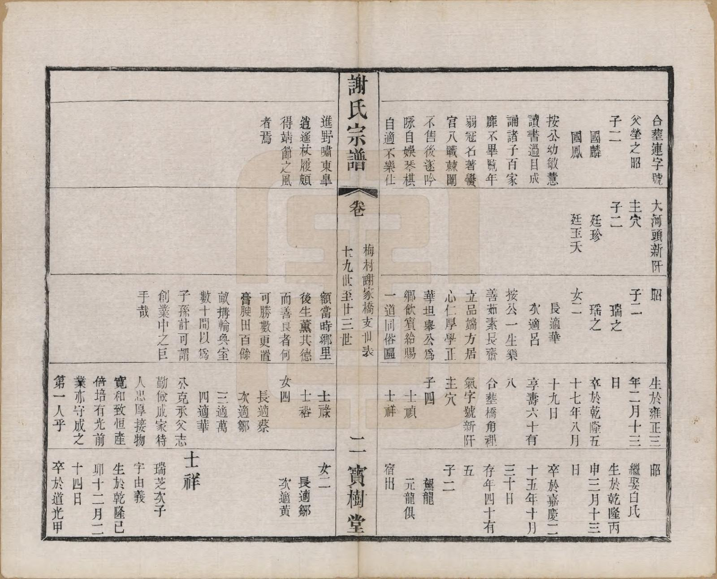 GTJP1794.谢.江苏无锡.谢氏宗谱二十二卷.清光绪六年（1880）_015.pdf_第2页