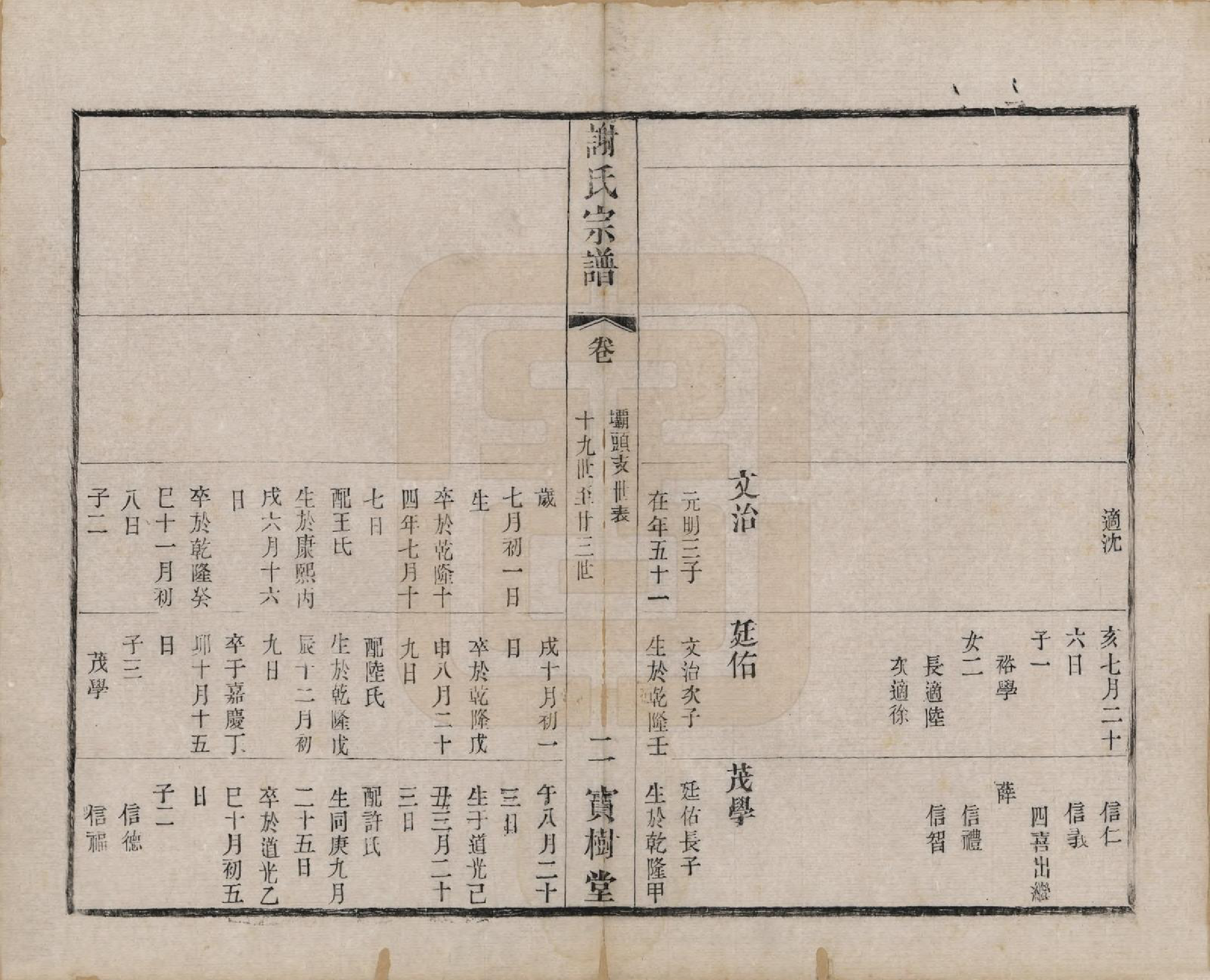 GTJP1794.谢.江苏无锡.谢氏宗谱二十二卷.清光绪六年（1880）_016.pdf_第2页