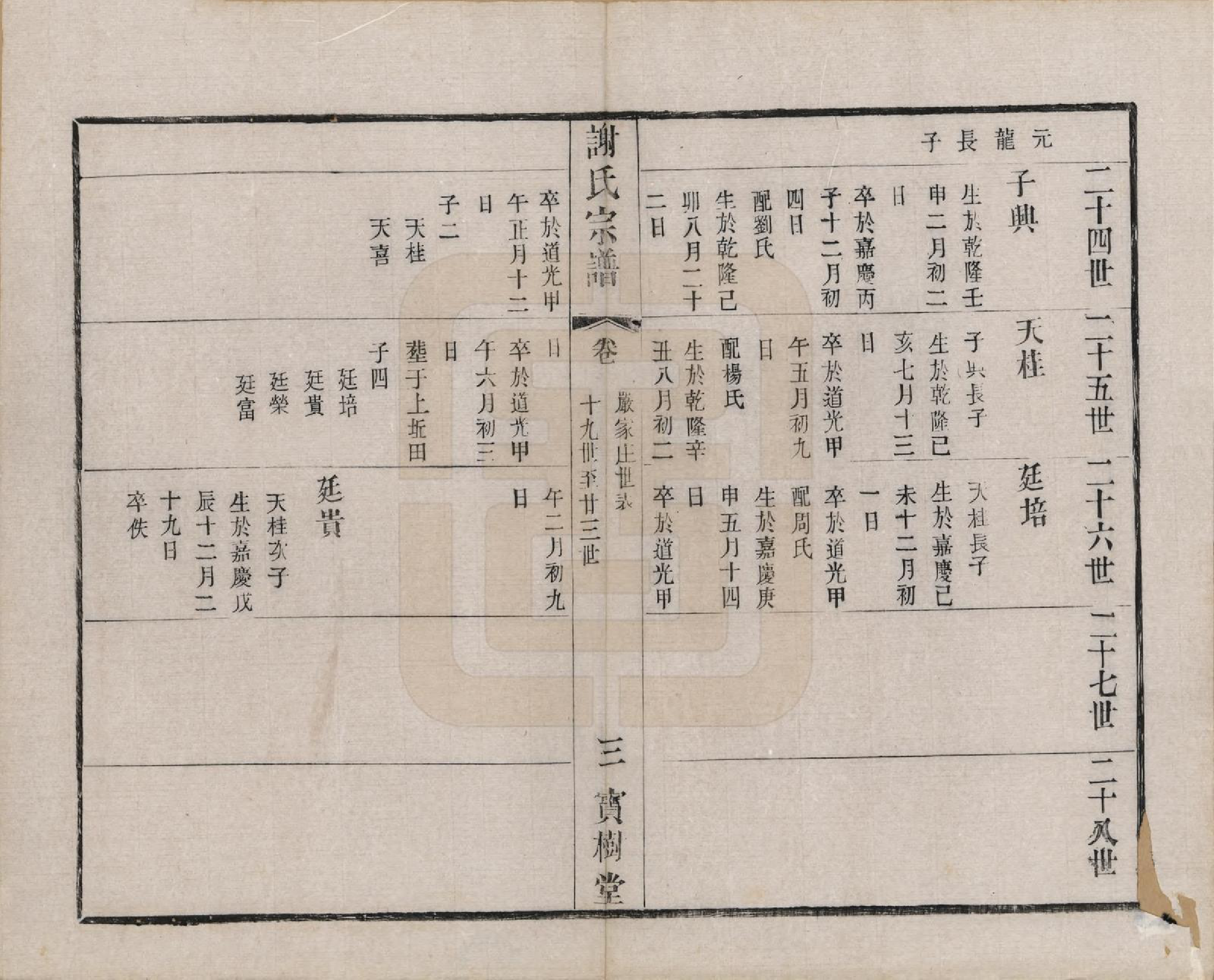 GTJP1794.谢.江苏无锡.谢氏宗谱二十二卷.清光绪六年（1880）_017.pdf_第3页