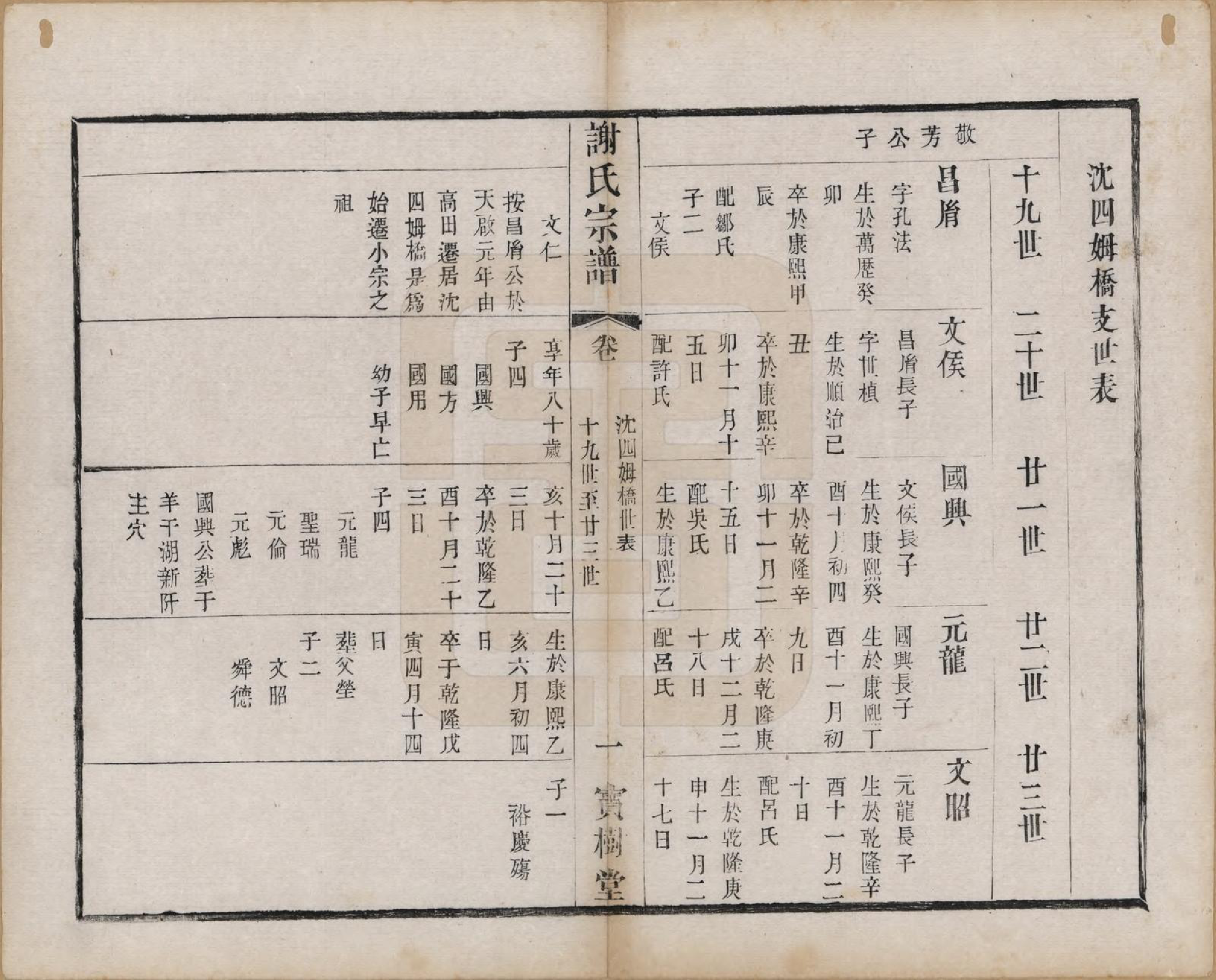 GTJP1794.谢.江苏无锡.谢氏宗谱二十二卷.清光绪六年（1880）_018.pdf_第1页