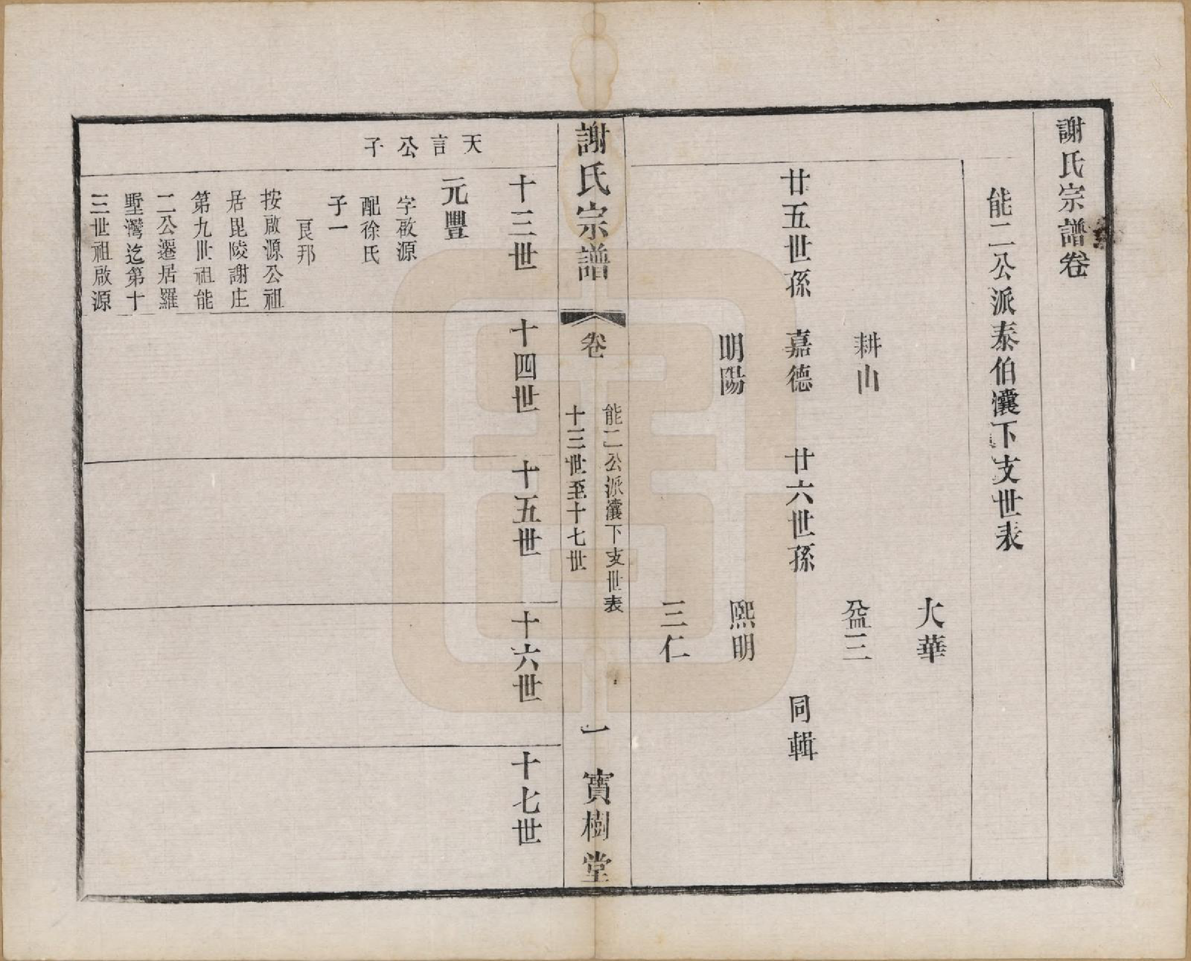 GTJP1794.谢.江苏无锡.谢氏宗谱二十二卷.清光绪六年（1880）_019.pdf_第1页