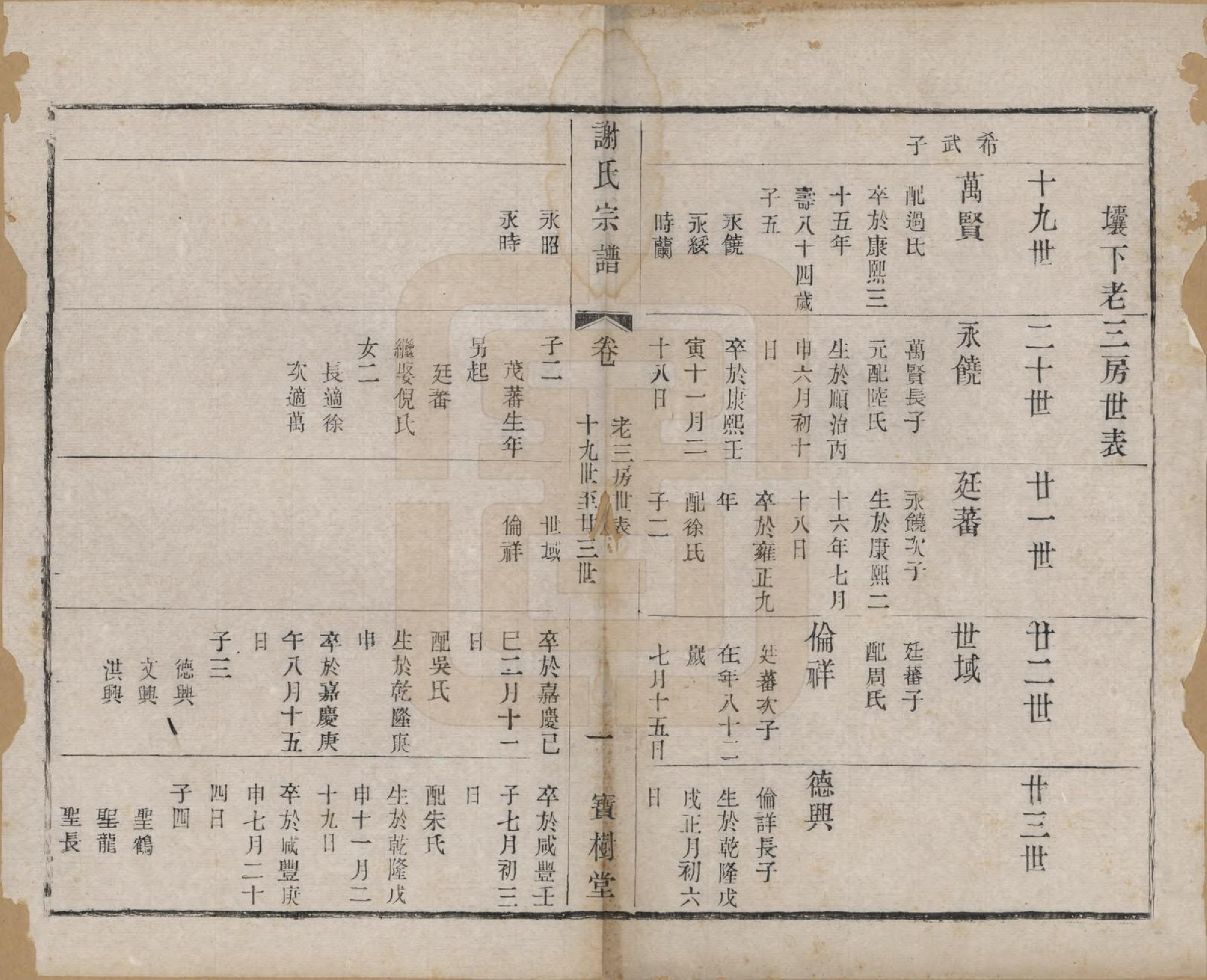 GTJP1794.谢.江苏无锡.谢氏宗谱二十二卷.清光绪六年（1880）_020.pdf_第1页