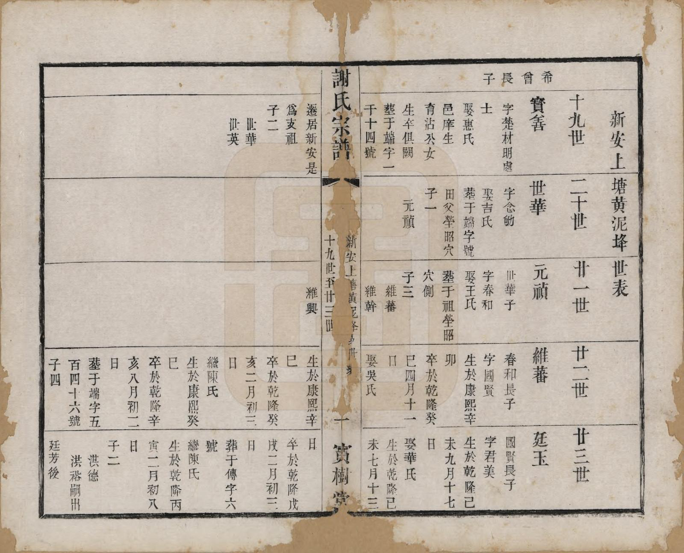 GTJP1794.谢.江苏无锡.谢氏宗谱二十二卷.清光绪六年（1880）_021.pdf_第1页