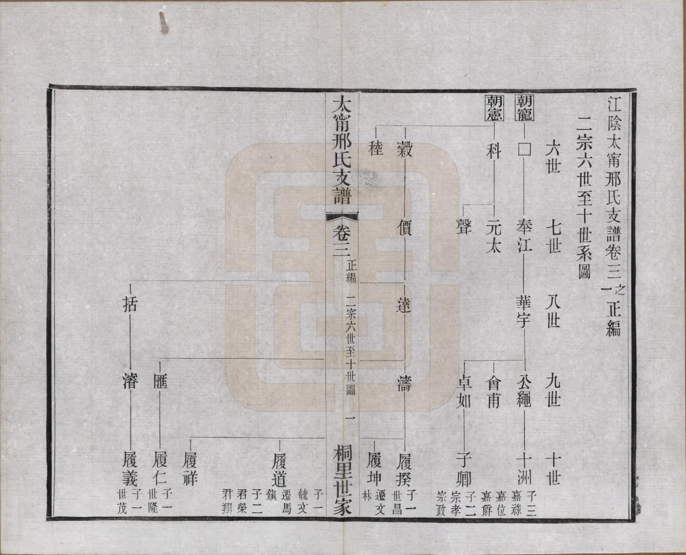 GTJP1804.邢.江苏江阴.江阴太宁邢氏支谱二十四卷首一卷.民国二十五年（1936）_003.pdf_第2页