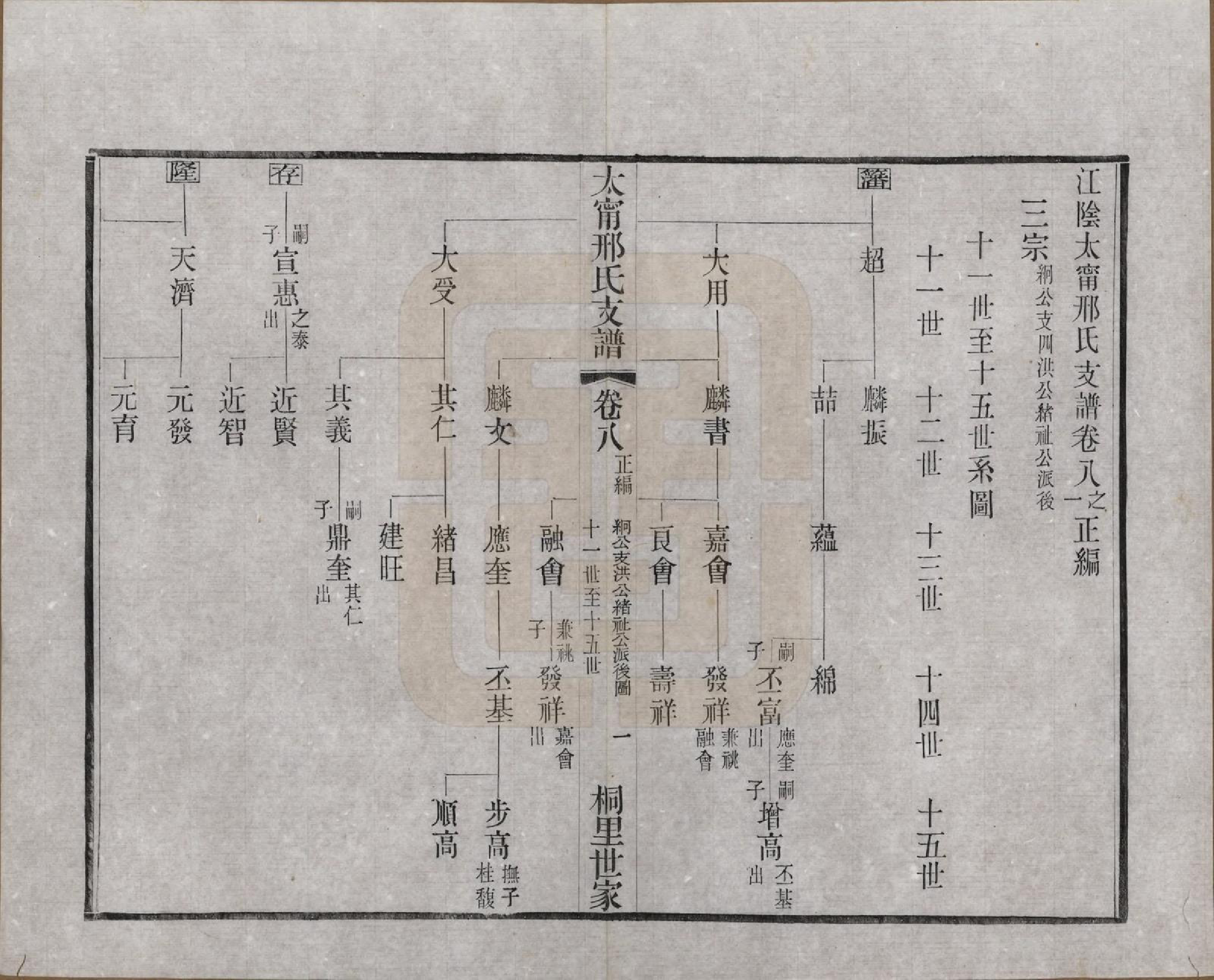 GTJP1804.邢.江苏江阴.江阴太宁邢氏支谱二十四卷首一卷.民国二十五年（1936）_008.pdf_第2页