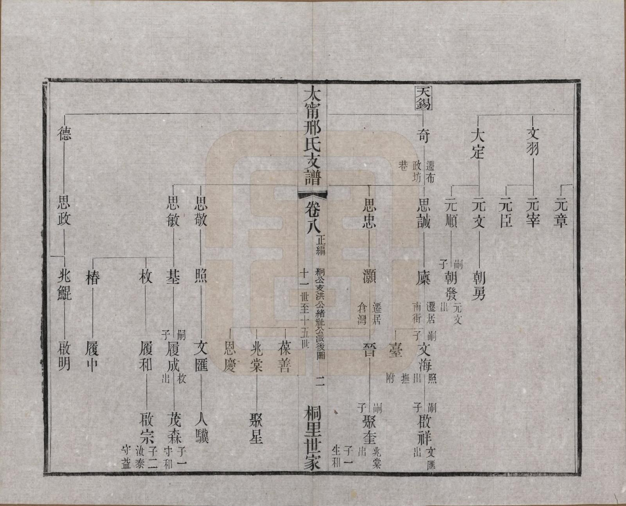 GTJP1804.邢.江苏江阴.江阴太宁邢氏支谱二十四卷首一卷.民国二十五年（1936）_008.pdf_第3页