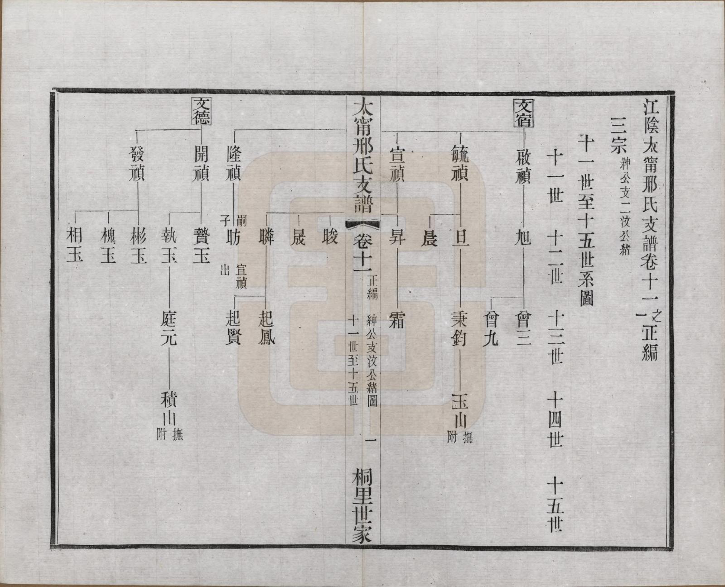 GTJP1804.邢.江苏江阴.江阴太宁邢氏支谱二十四卷首一卷.民国二十五年（1936）_011.pdf_第2页