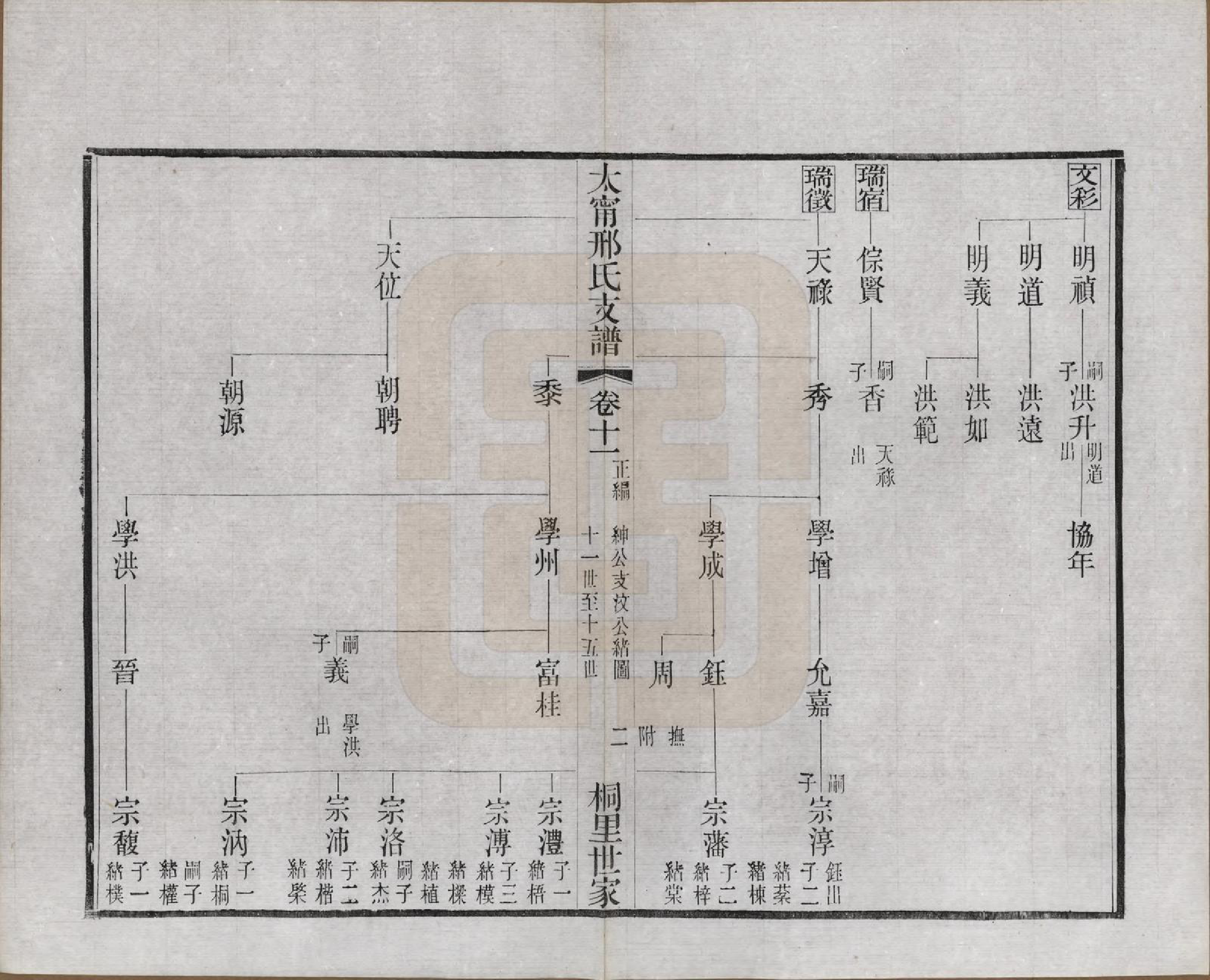 GTJP1804.邢.江苏江阴.江阴太宁邢氏支谱二十四卷首一卷.民国二十五年（1936）_011.pdf_第3页