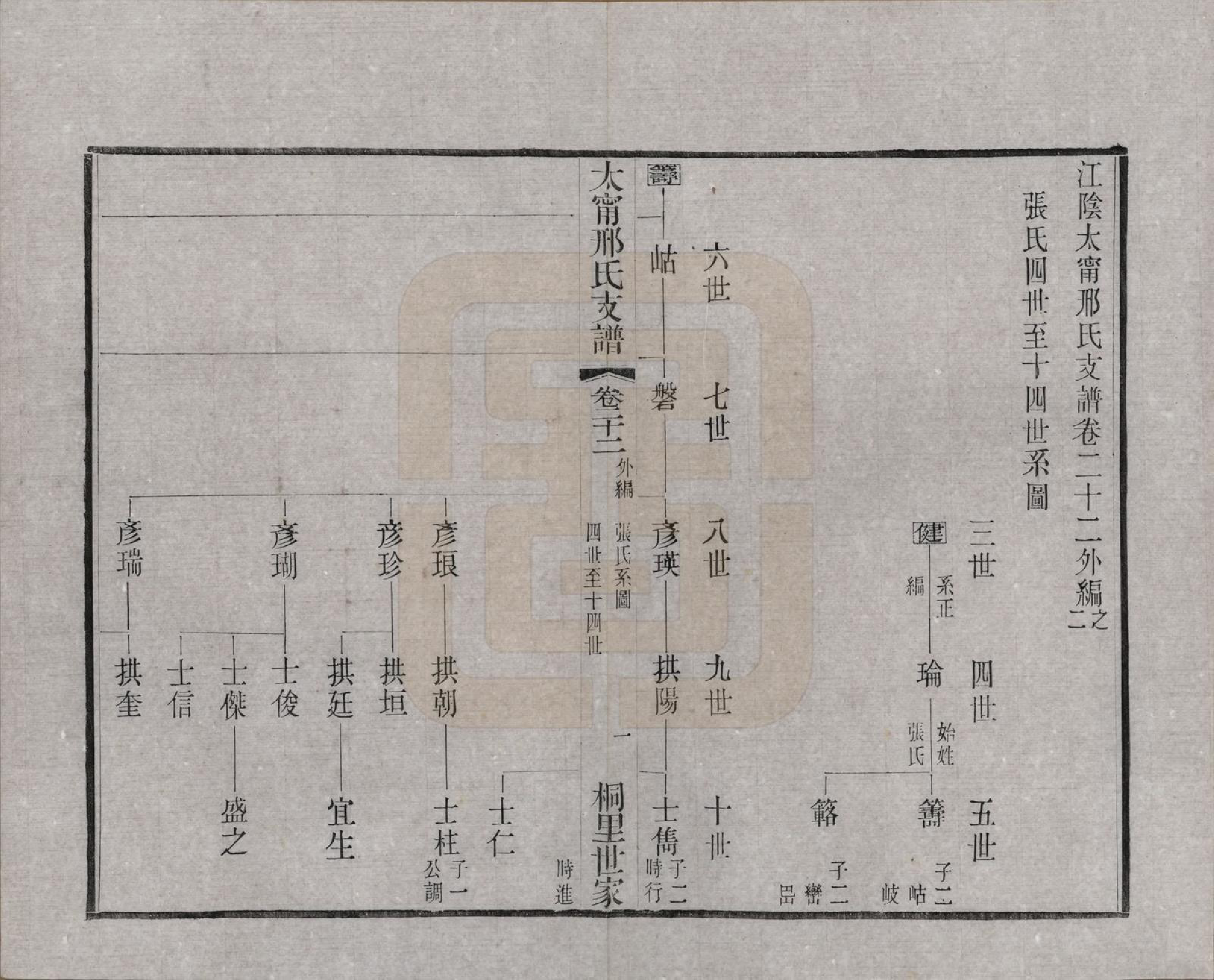 GTJP1804.邢.江苏江阴.江阴太宁邢氏支谱二十四卷首一卷.民国二十五年（1936）_022.pdf_第2页