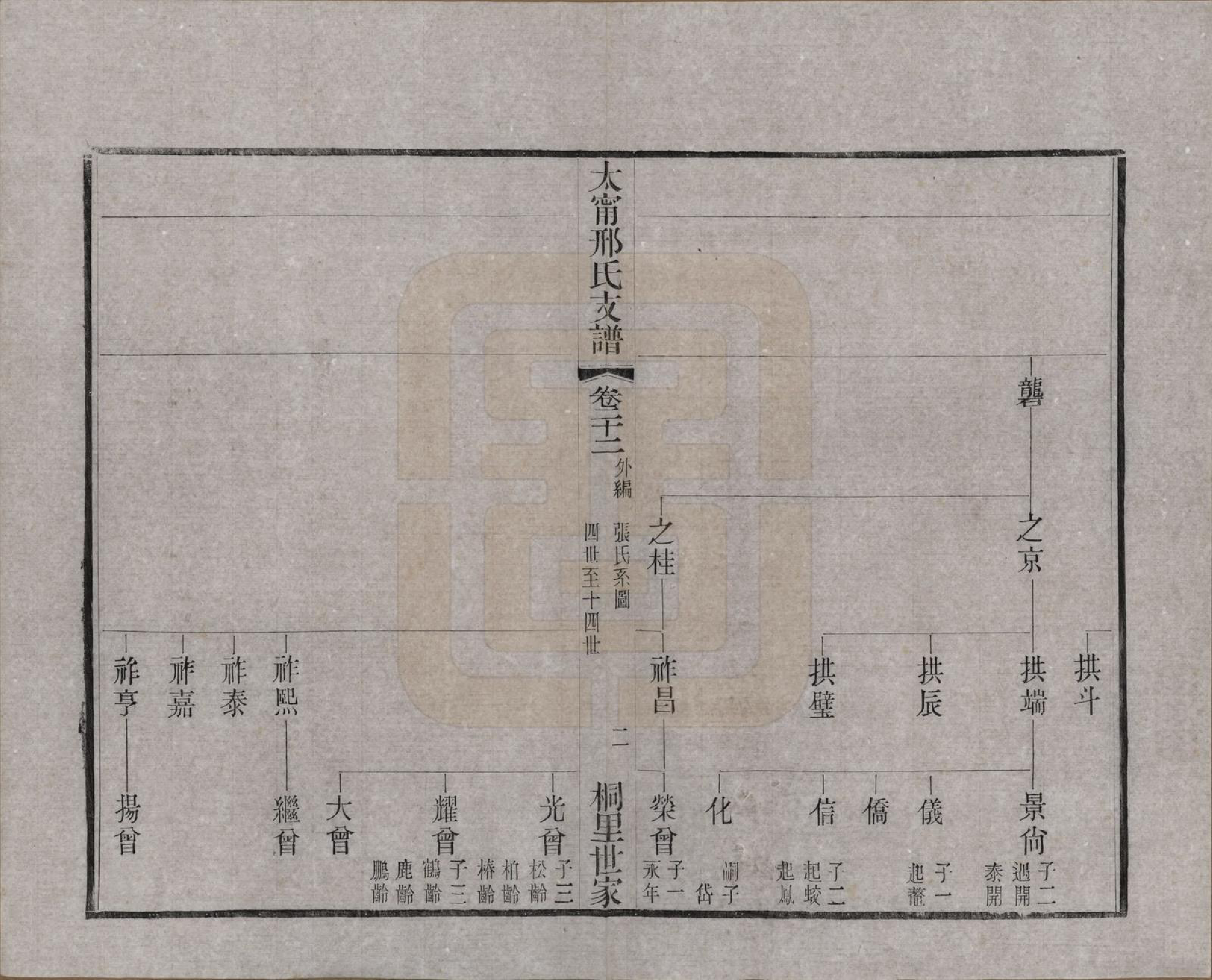 GTJP1804.邢.江苏江阴.江阴太宁邢氏支谱二十四卷首一卷.民国二十五年（1936）_022.pdf_第3页