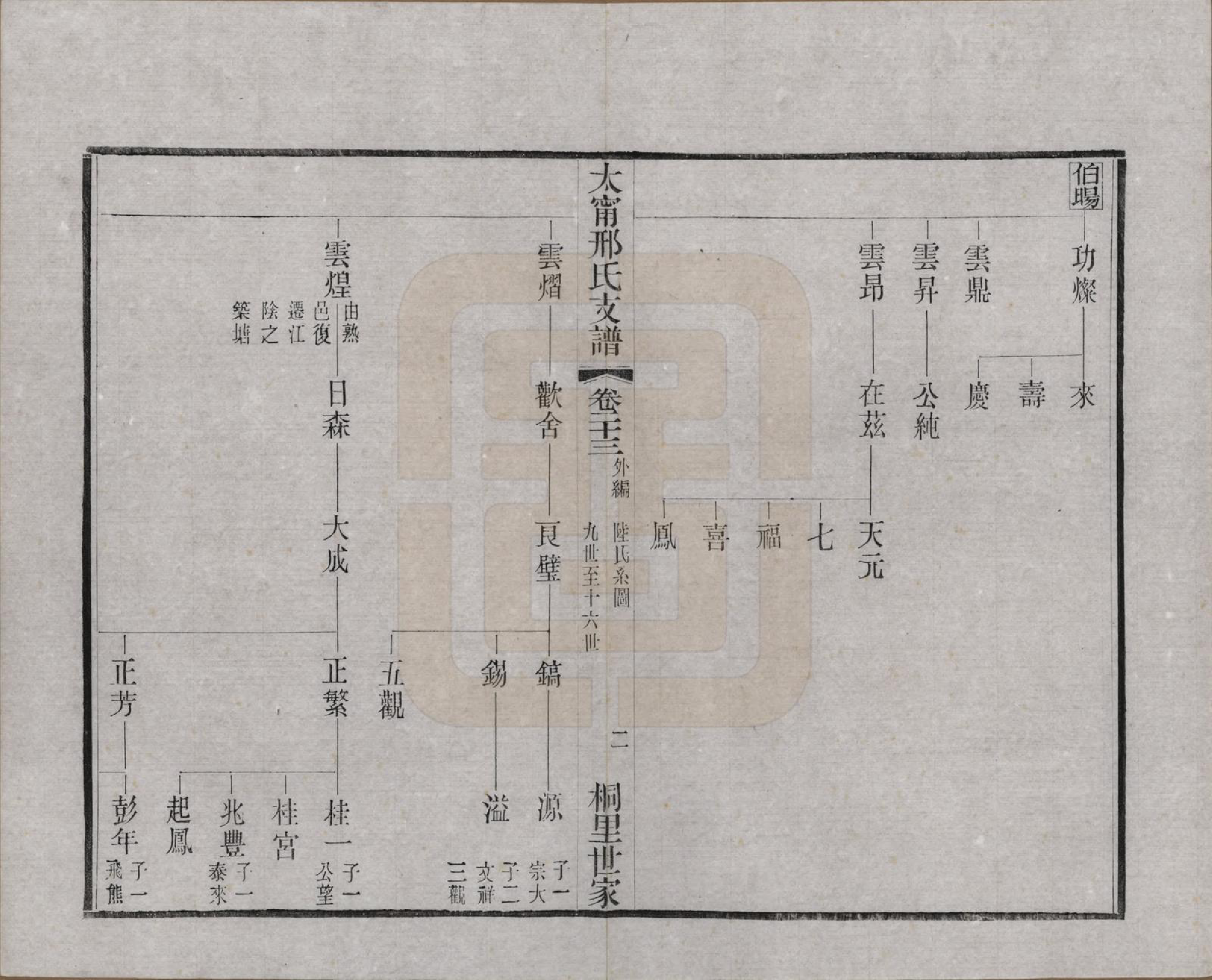 GTJP1804.邢.江苏江阴.江阴太宁邢氏支谱二十四卷首一卷.民国二十五年（1936）_023.pdf_第3页