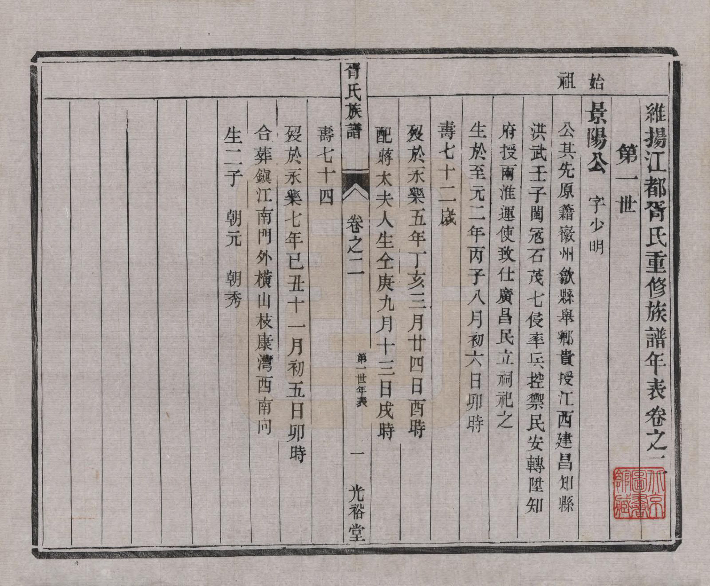 GTJP1813.胥.江苏江都.雄扬江都胥氏族谱四卷.民国八年（1919）_002.pdf_第1页