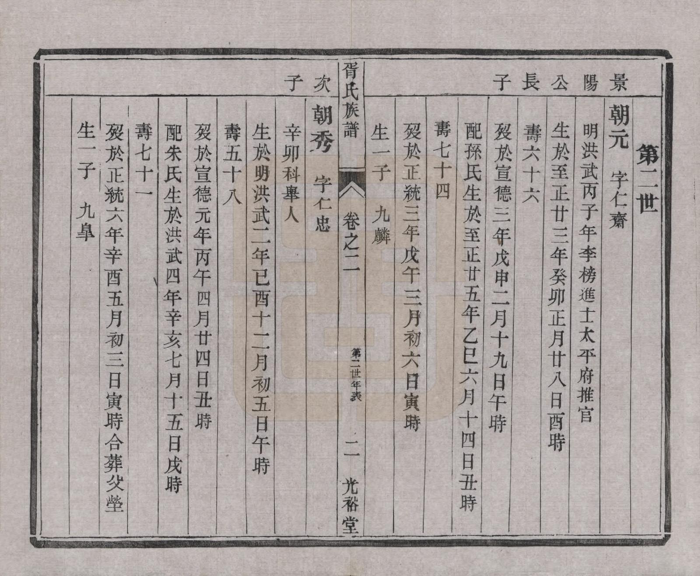 GTJP1813.胥.江苏江都.雄扬江都胥氏族谱四卷.民国八年（1919）_002.pdf_第2页