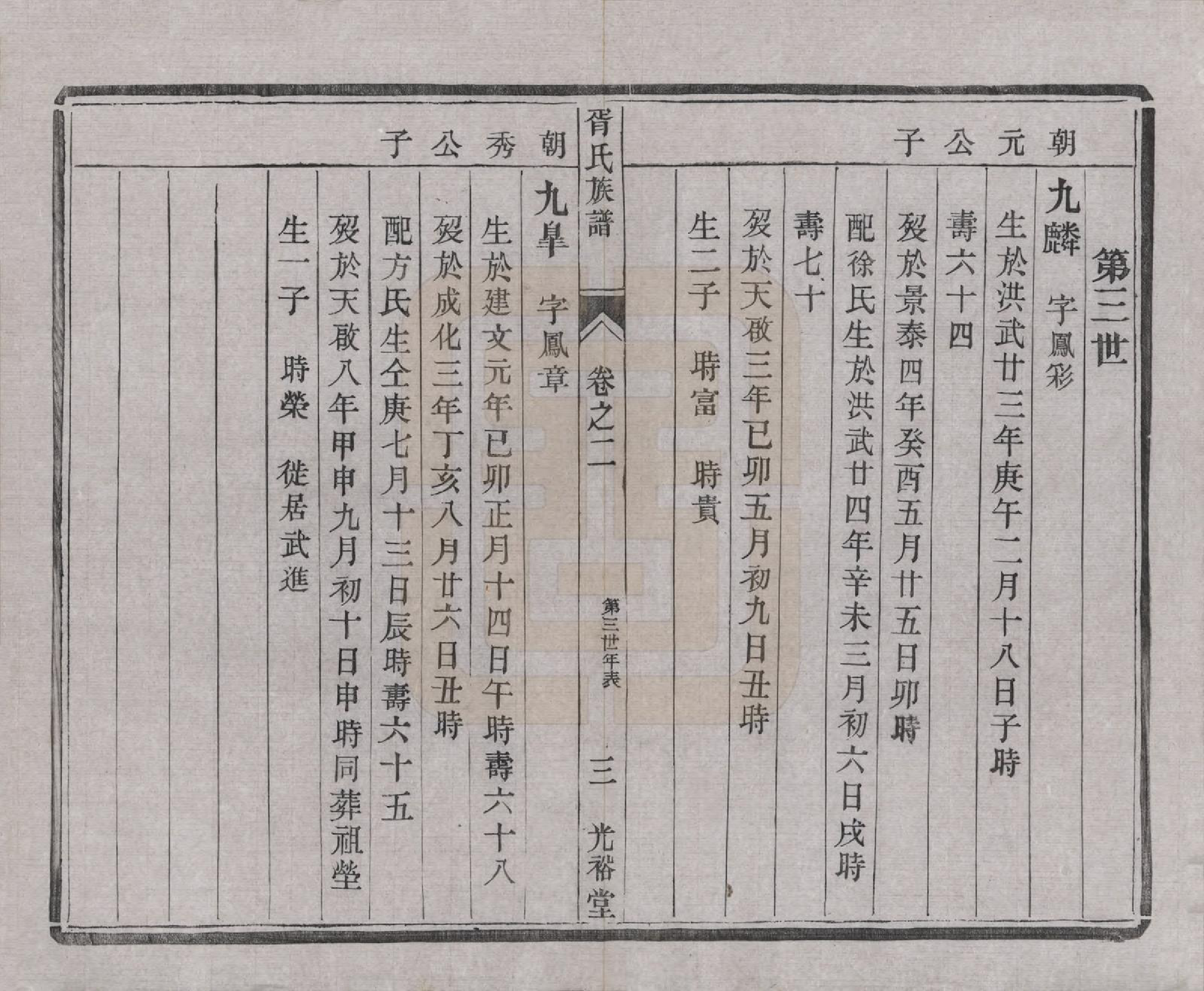 GTJP1813.胥.江苏江都.雄扬江都胥氏族谱四卷.民国八年（1919）_002.pdf_第3页