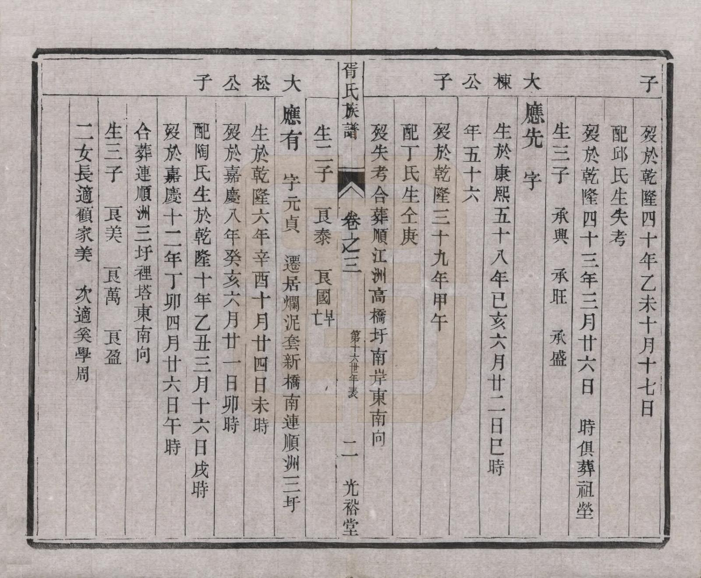 GTJP1813.胥.江苏江都.雄扬江都胥氏族谱四卷.民国八年（1919）_003.pdf_第2页