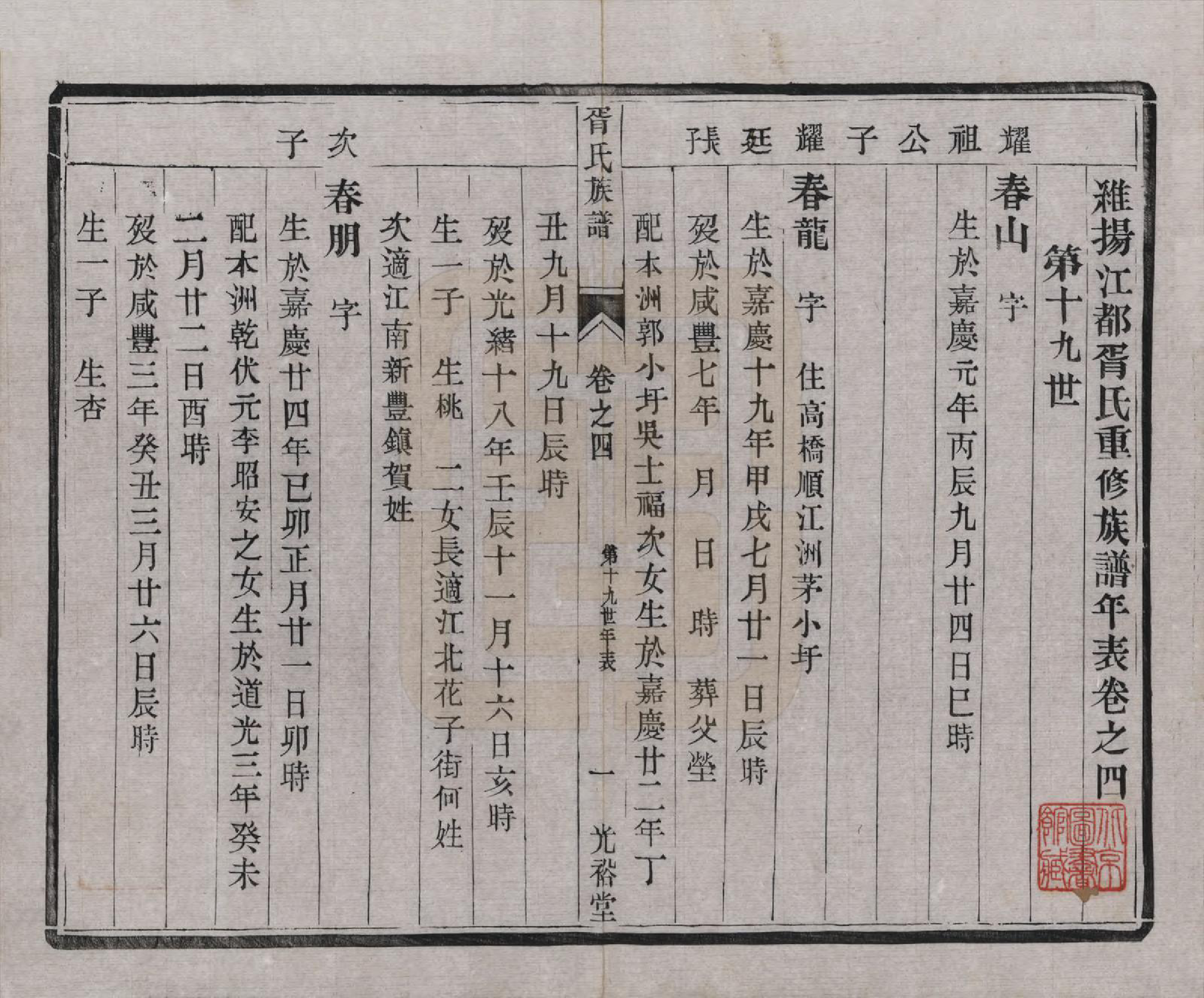 GTJP1813.胥.江苏江都.雄扬江都胥氏族谱四卷.民国八年（1919）_004.pdf_第1页