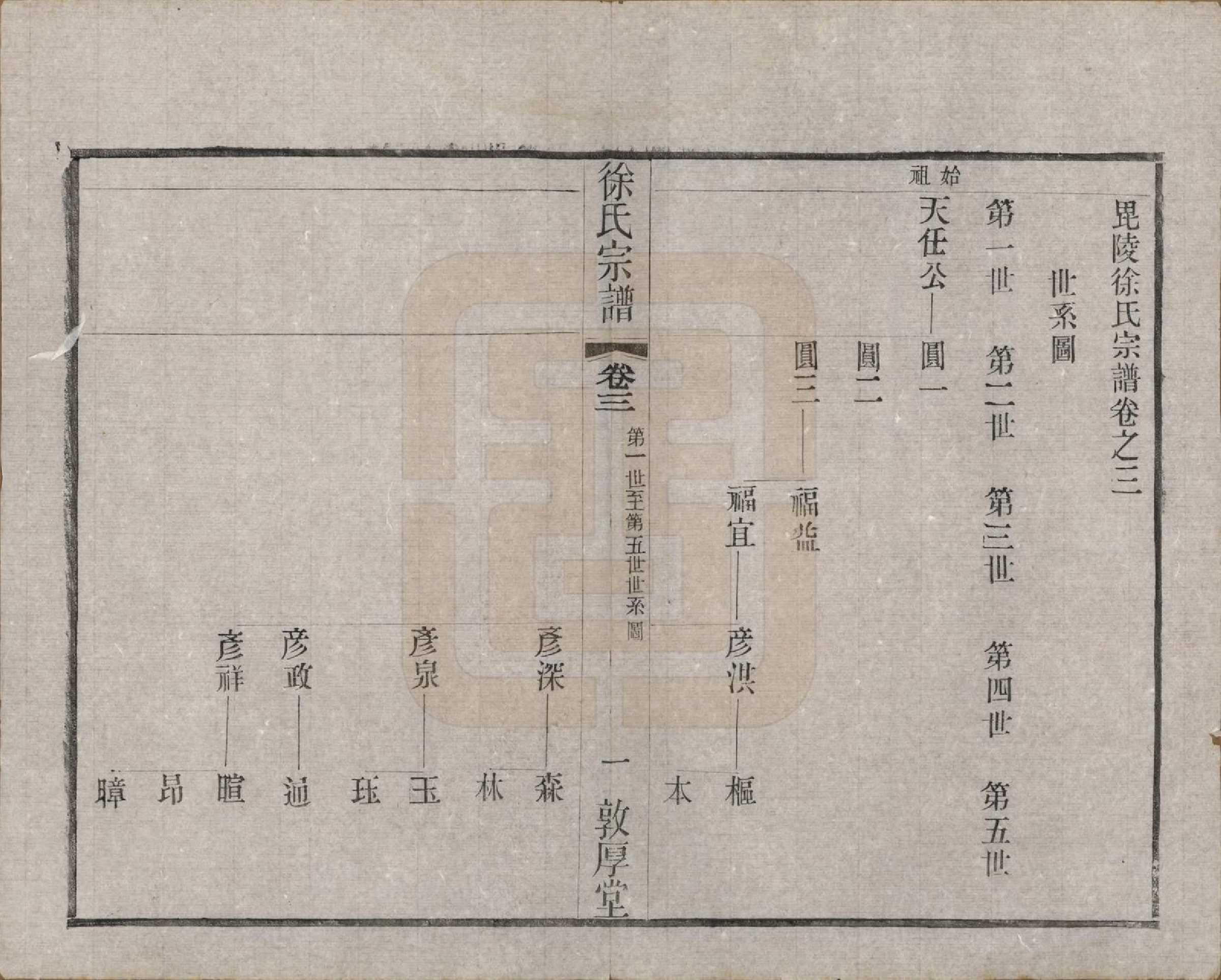 GTJP1823.徐.江苏武进.毘陵徐氏宗谱八卷.民国二十六年（1937）_003.pdf_第1页