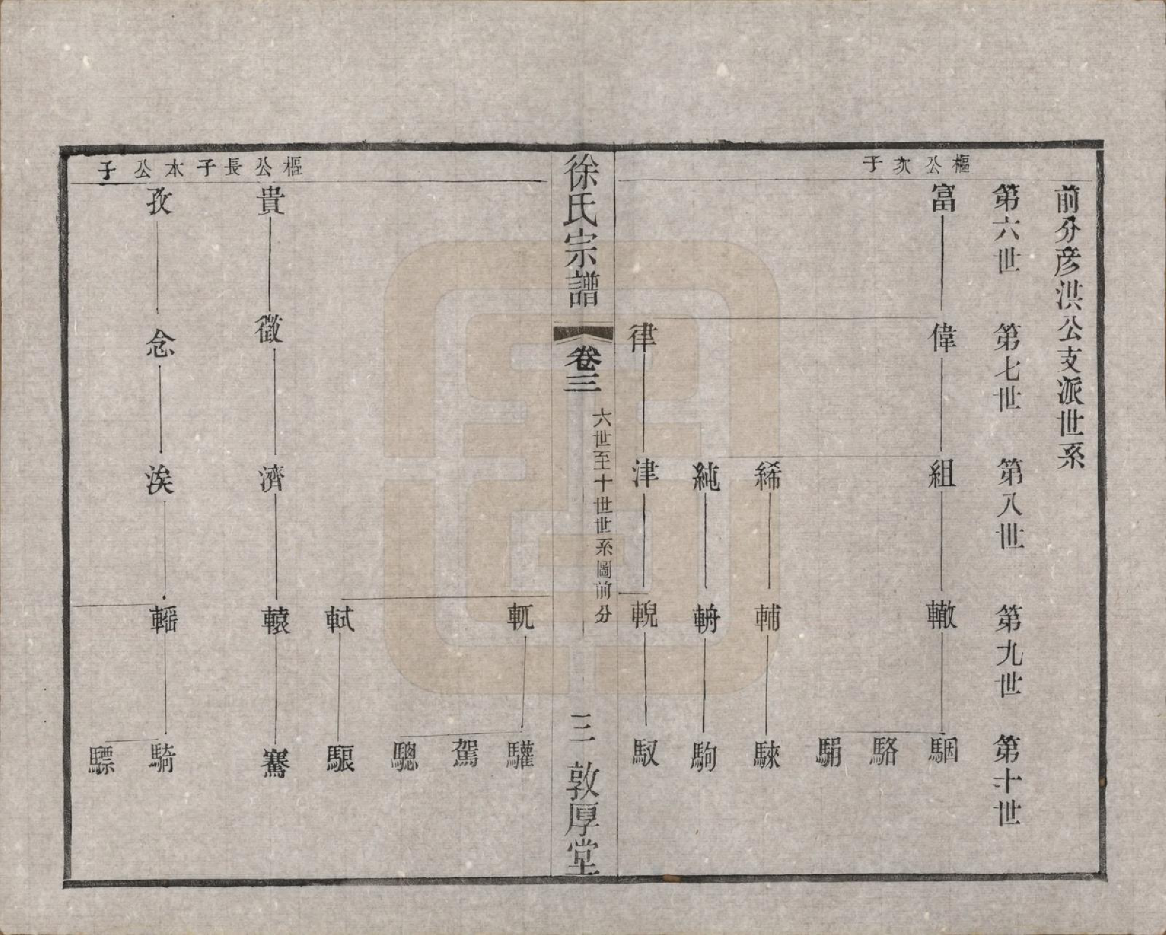 GTJP1823.徐.江苏武进.毘陵徐氏宗谱八卷.民国二十六年（1937）_003.pdf_第3页