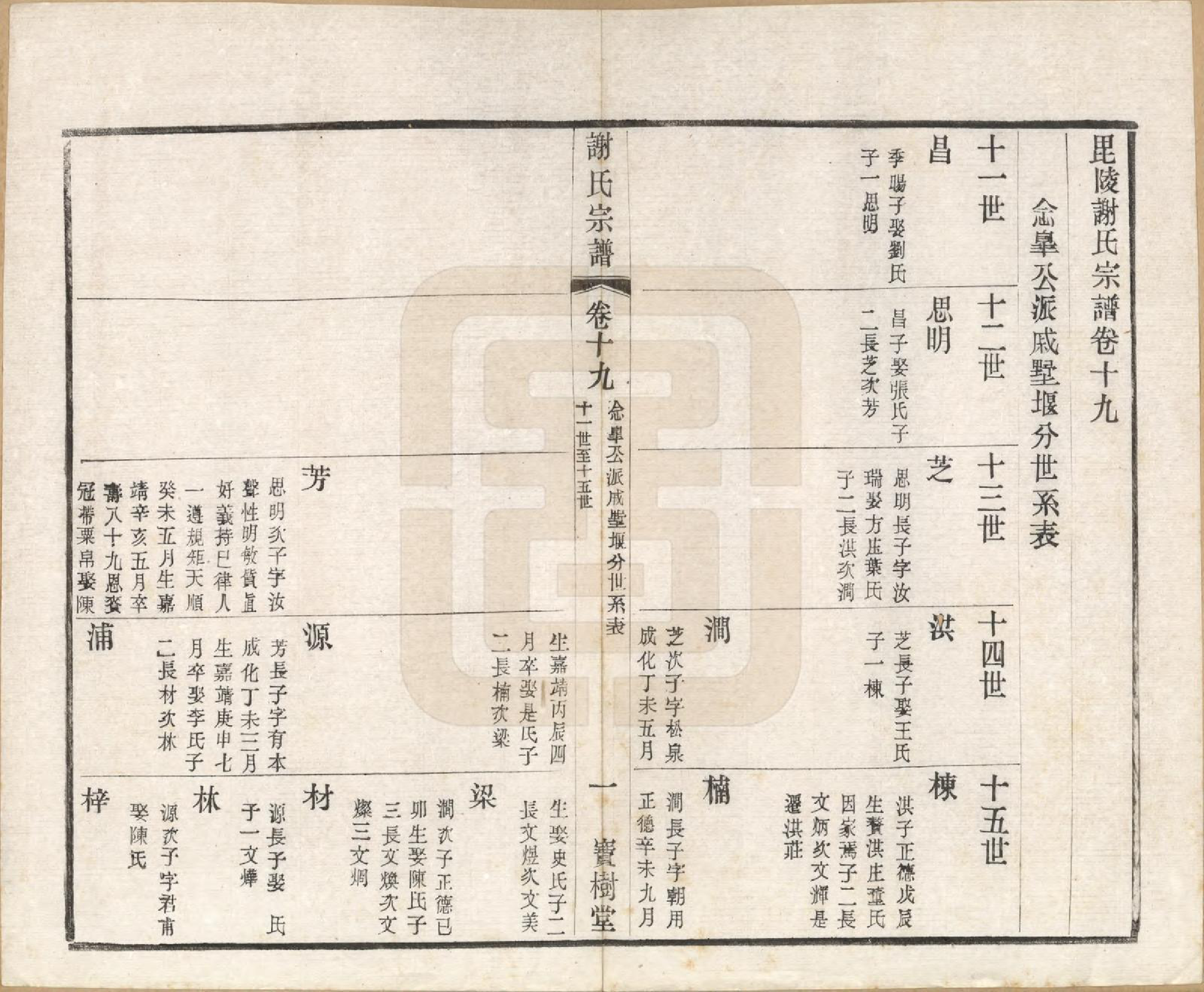 GTJP1777.谢.江苏毗陵.毗陵谢氏宗谱.民国38年[1949]_019.pdf_第1页