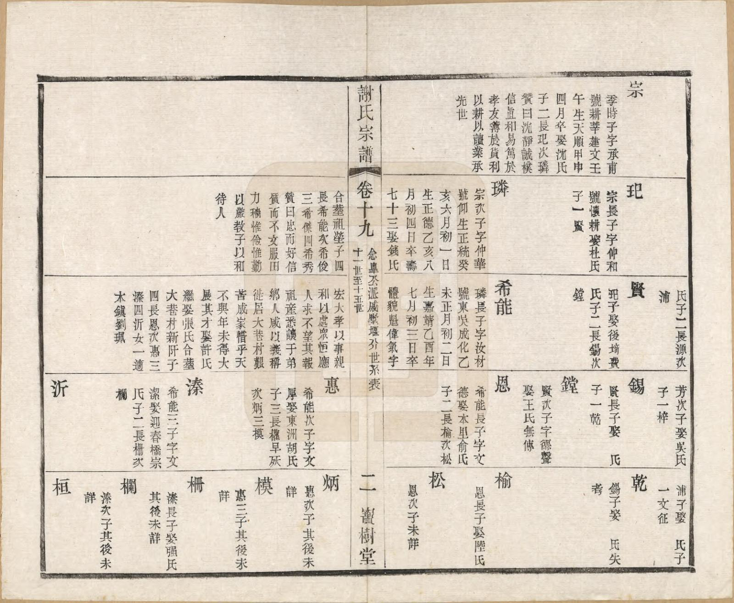 GTJP1777.谢.江苏毗陵.毗陵谢氏宗谱.民国38年[1949]_019.pdf_第2页